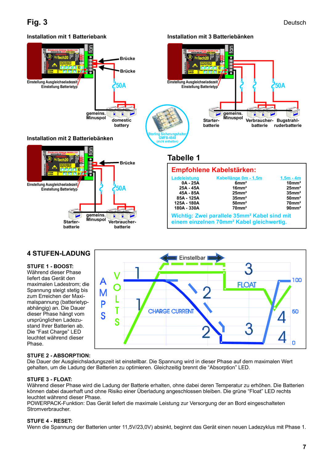 Sterling Power Products PT1210, PT1220, PT2415 manual Tabelle, Empfohlene Kabelstärken, Stufen-Ladung, Deutsch 