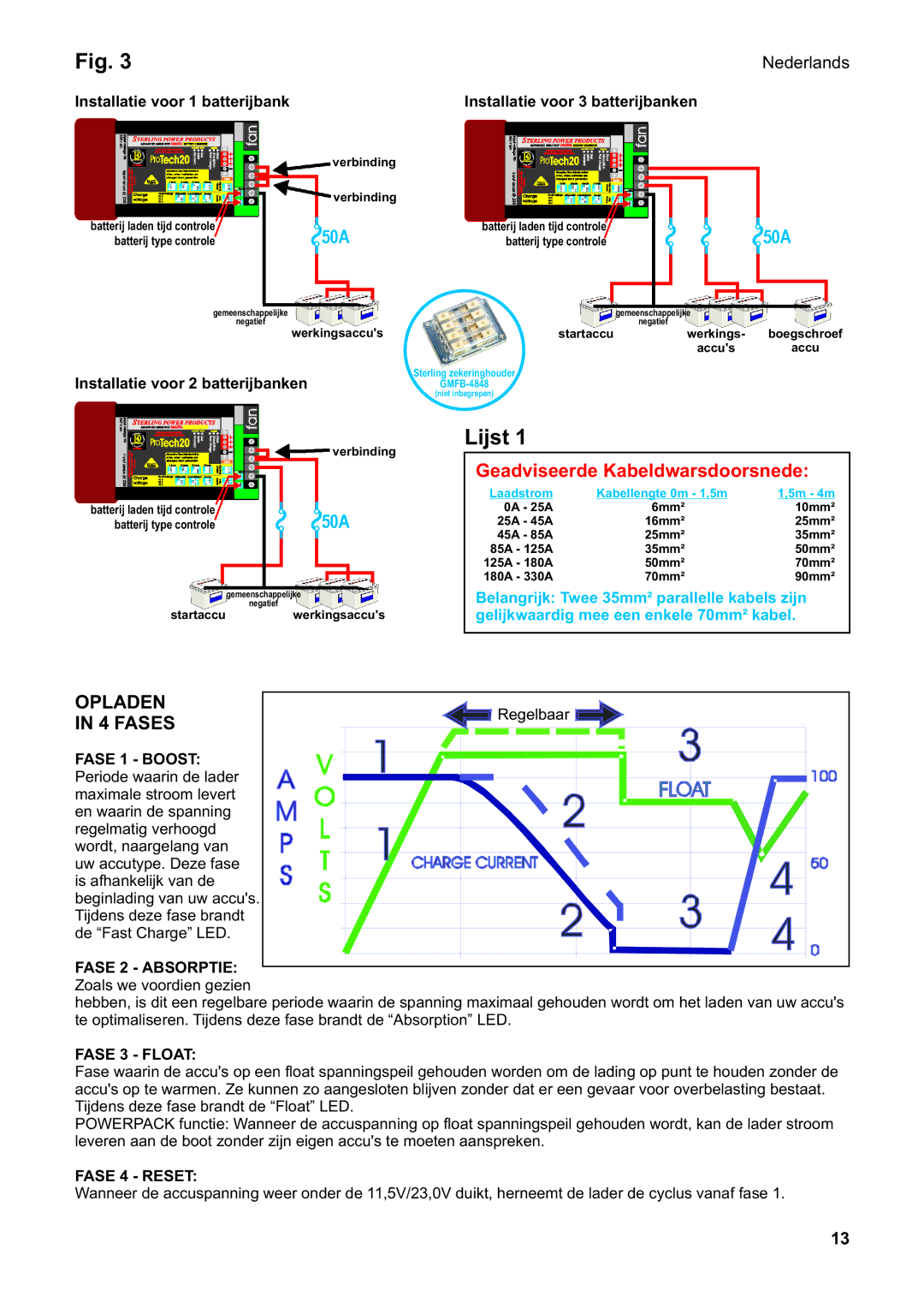 Sterling Power Products PT1230 Lijst, Geadviseerde Kabeldwarsdoorsnede, Opladen 4 Fases, Nederlands, Fase 2 Absorptie 