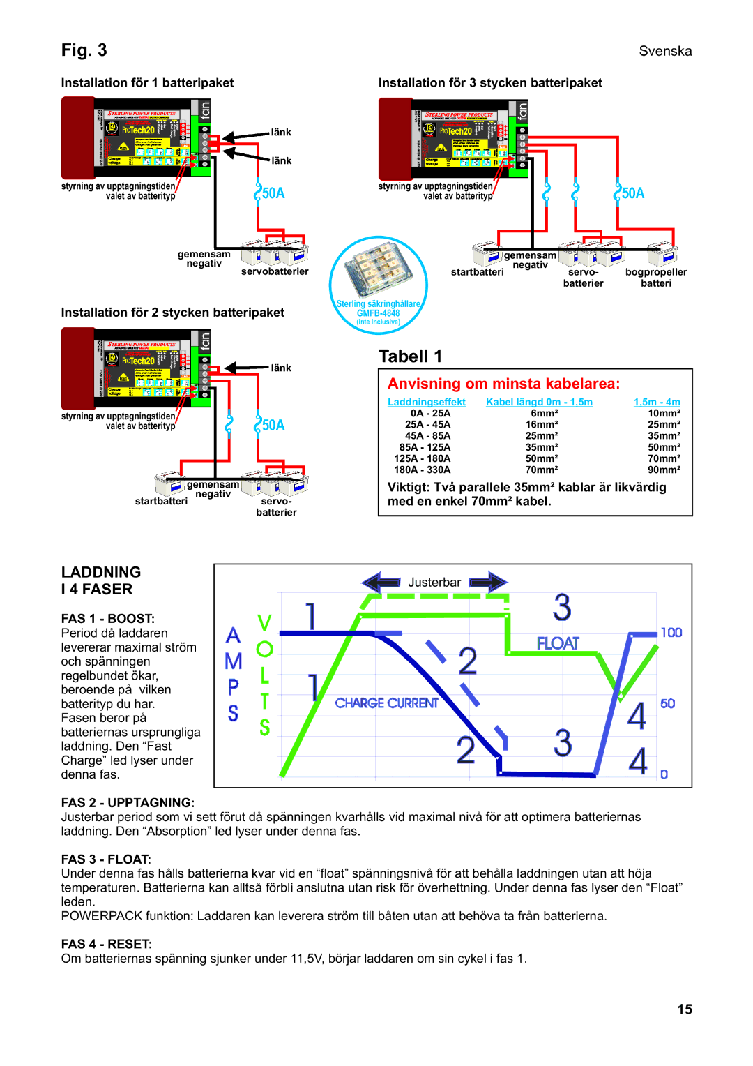 Sterling Power Products PT1230 manual Anvisning om minsta kabelarea, Laddning, Faser, Svenska 