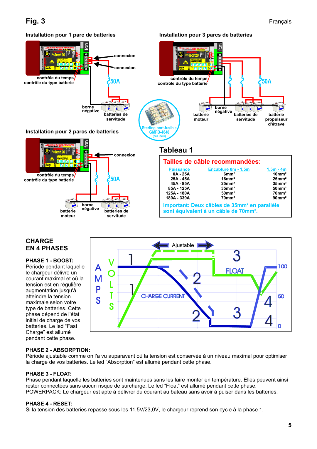 Sterling Power Products PT1230 manual Tailles de câble recommandées, Charge, EN 4 Phases 