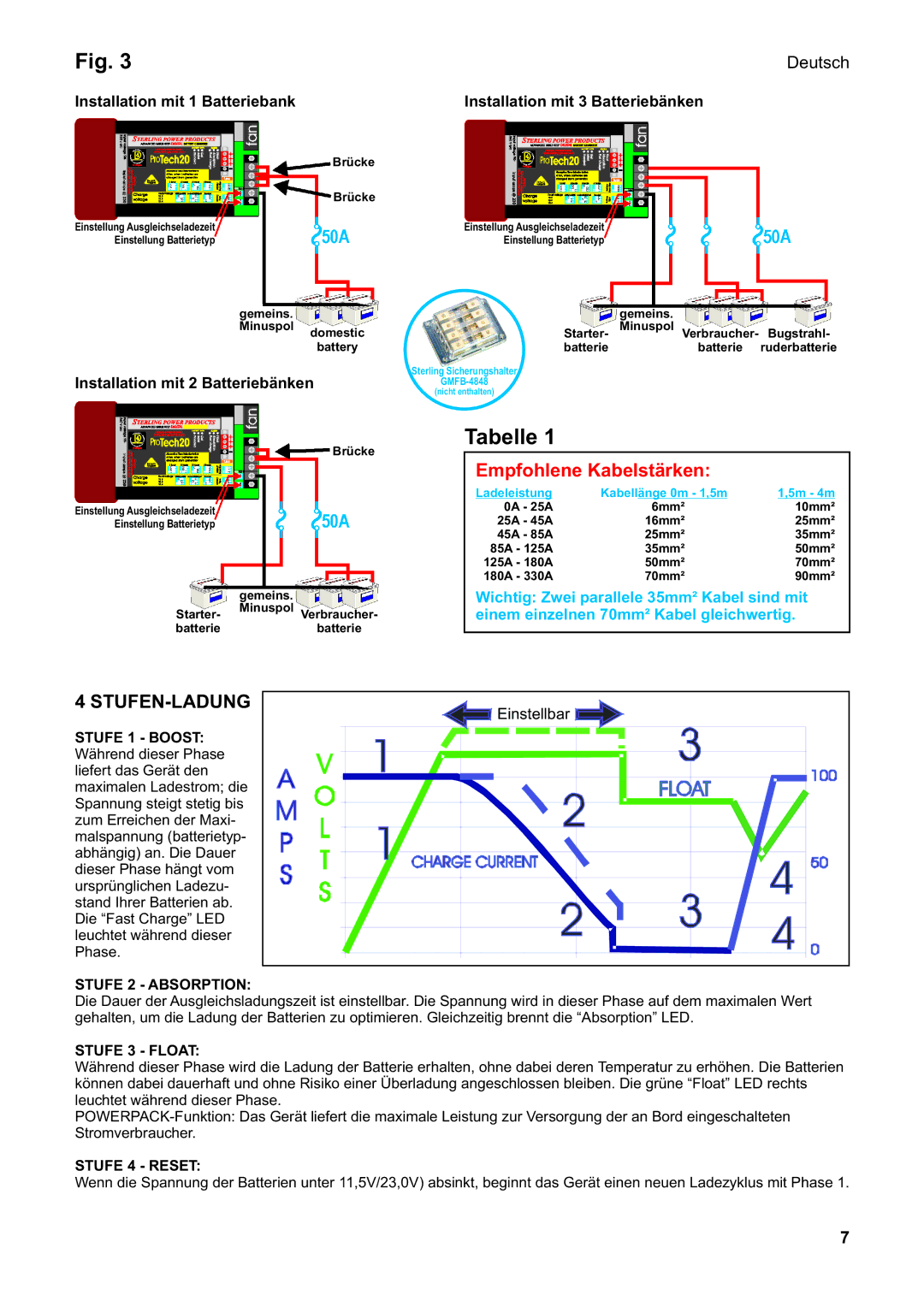 Sterling Power Products PT1230 manual Tabelle, Empfohlene Kabelstärken, Stufen-Ladung, Deutsch 