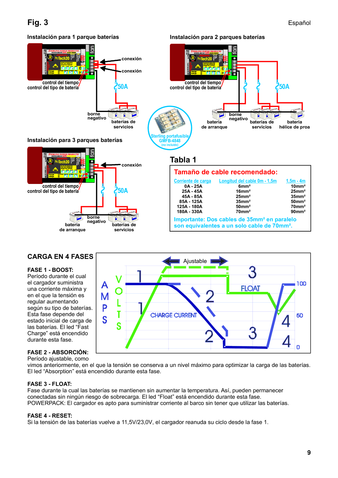 Sterling Power Products PT1230 manual Tabla, Tamaño de cable recomendado, Carga EN 4 Fases, Español 