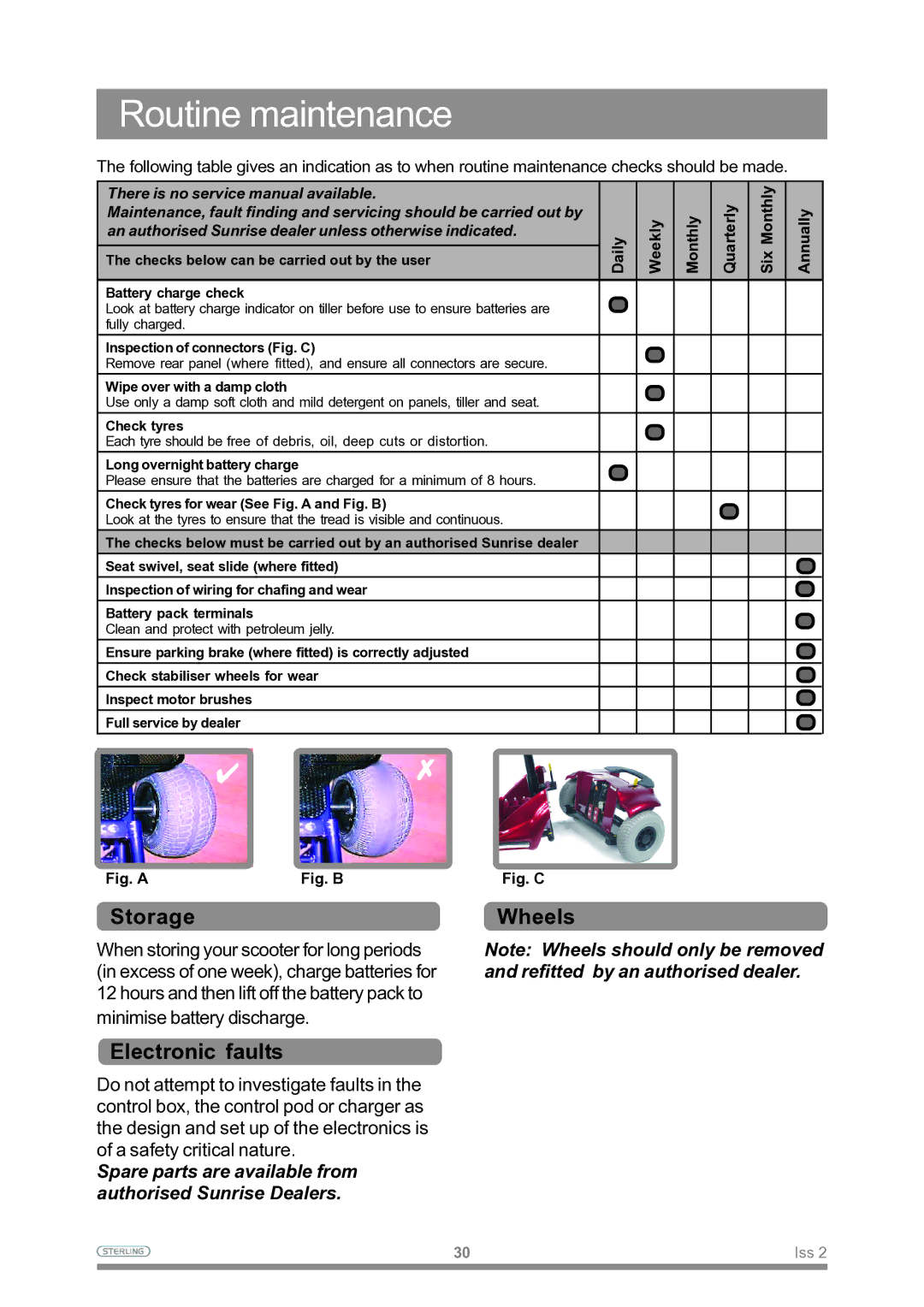 Sterling Power Products Scooter owner manual Routine maintenance, Storage, Electronic faults, Wheels 