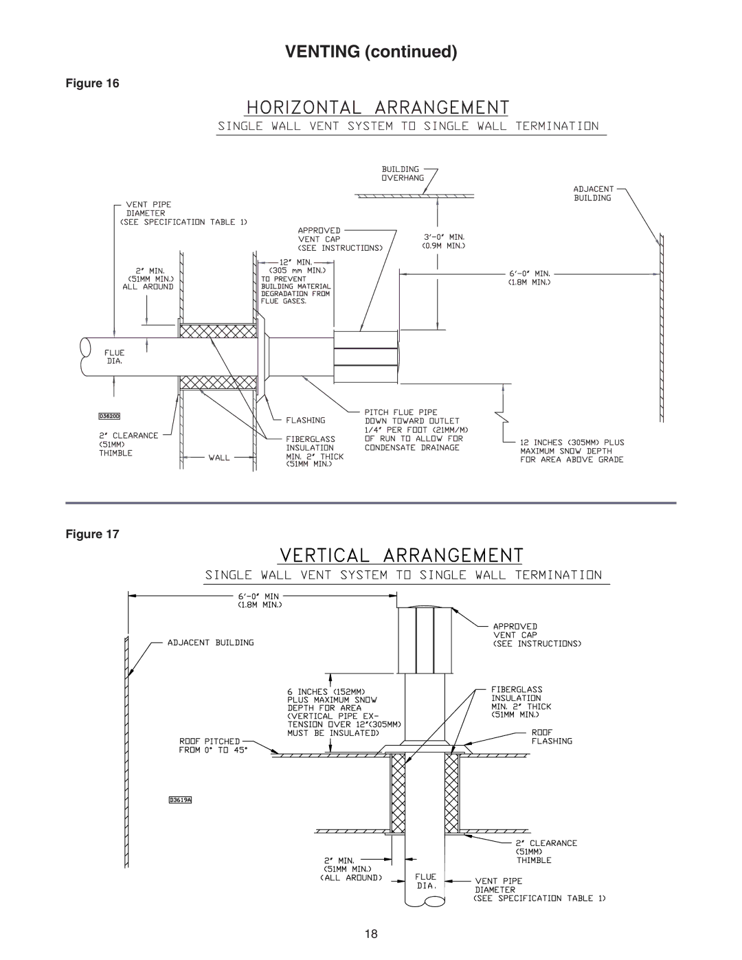 Sterling RF-45, RF-60, RF-90, RF-75, RF-30 specifications Venting 