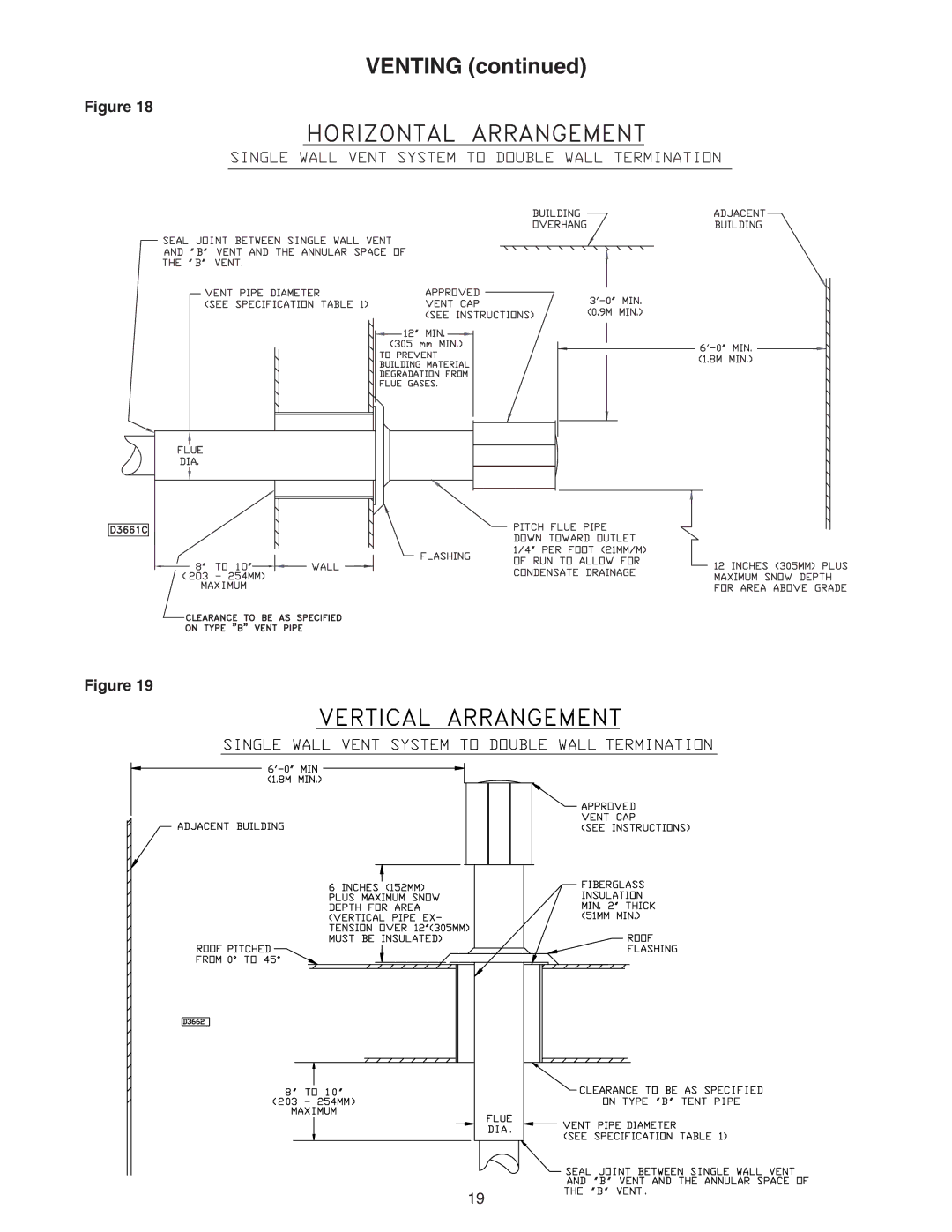 Sterling RF-30, RF-60, RF-90, RF-75, RF-45 specifications Venting 