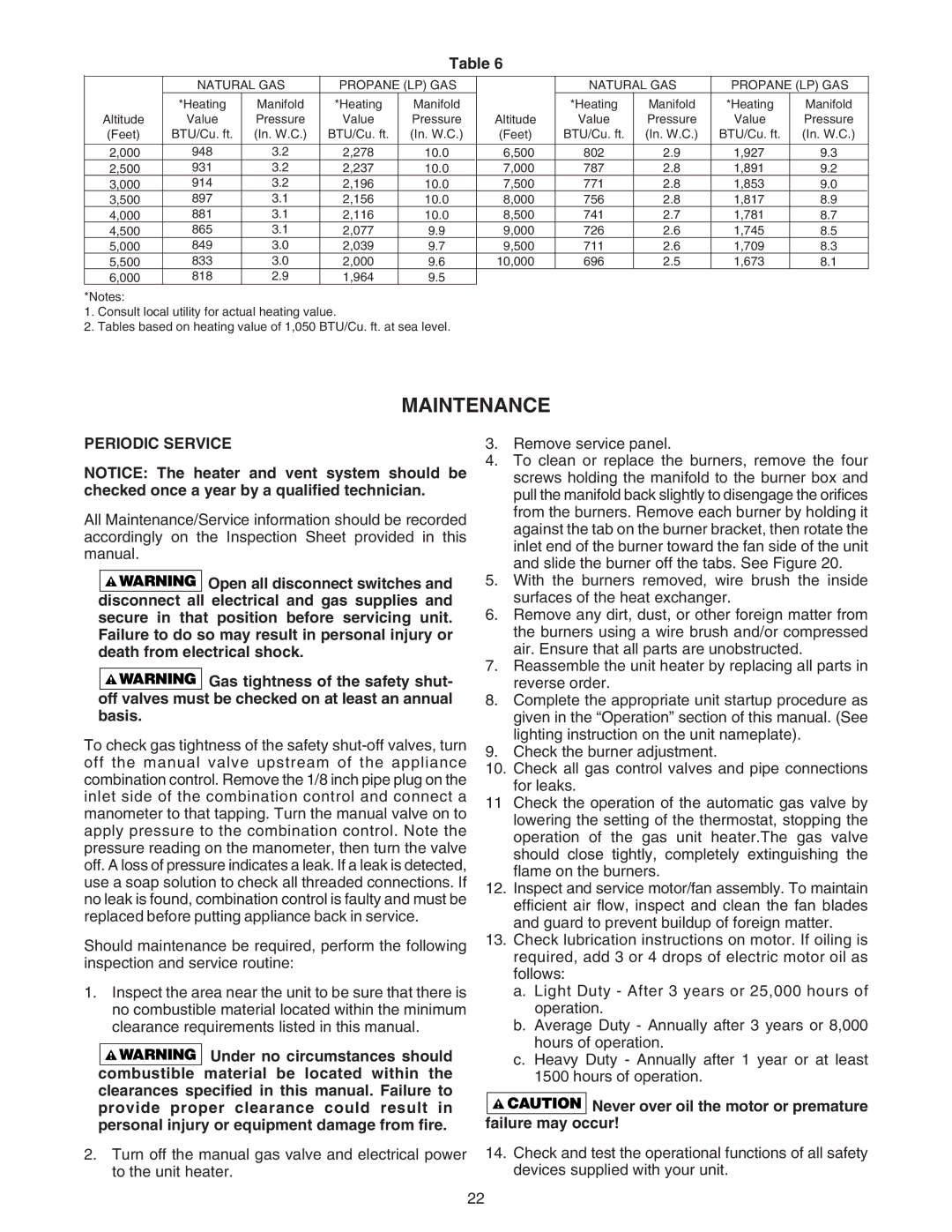 Sterling RF-75, RF-60, RF-90, RF-45, RF-30 Periodic Service, Never over oil the motor or premature failure may occur 