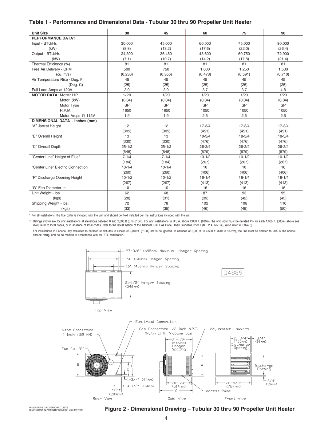 Sterling RF-30, RF-60, RF-90, RF-75, RF-45 specifications Dimensional Drawing Tubular 30 thru 90 Propeller Unit Heater 