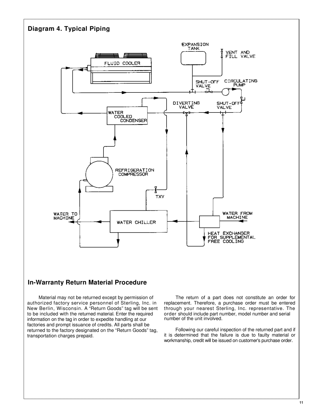 Sterling 25001301, SC3-600 warranty Diagram 4. Typical Piping, In-WarrantyReturn Material Procedure 