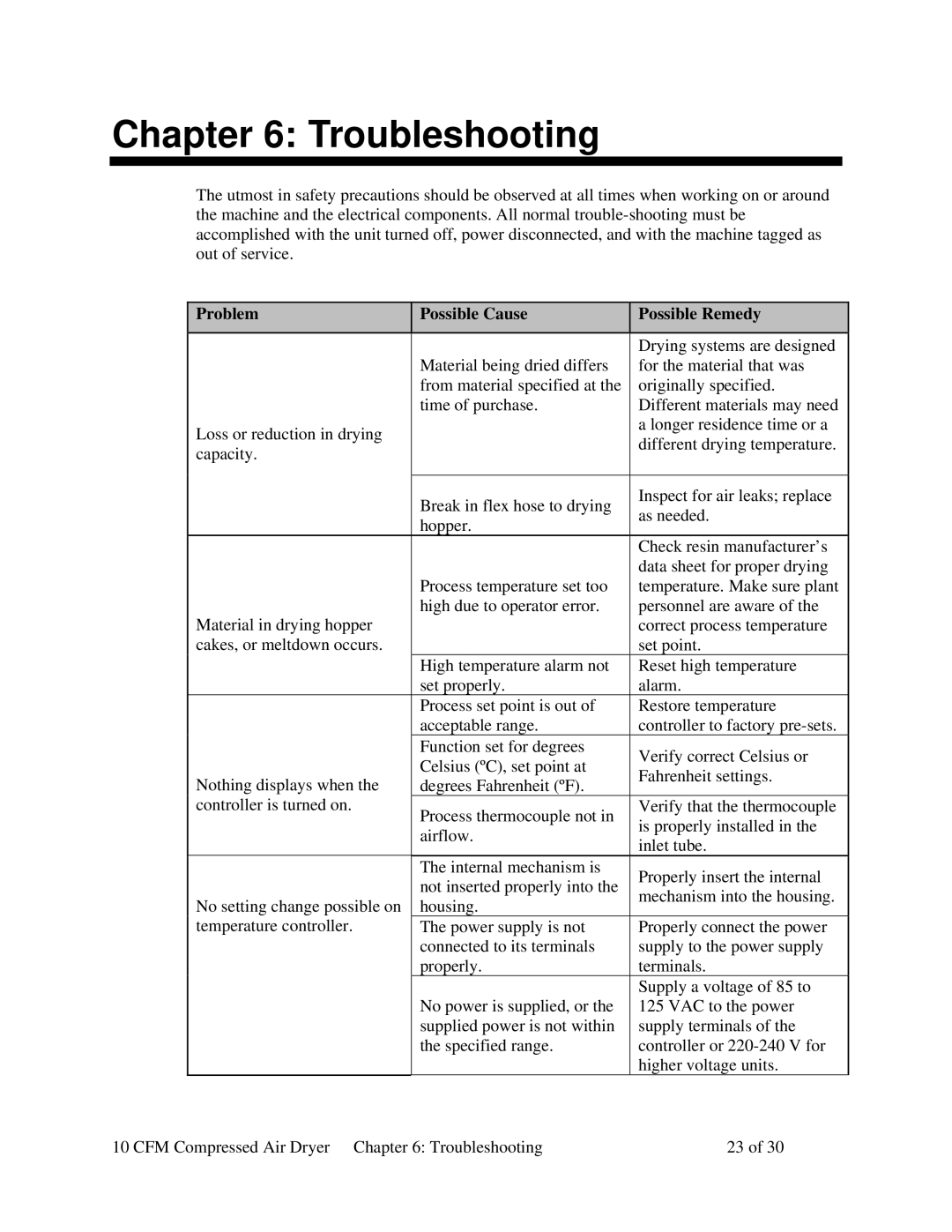 Sterling SCD 10 specifications Troubleshooting, Problem Possible Cause Possible Remedy 