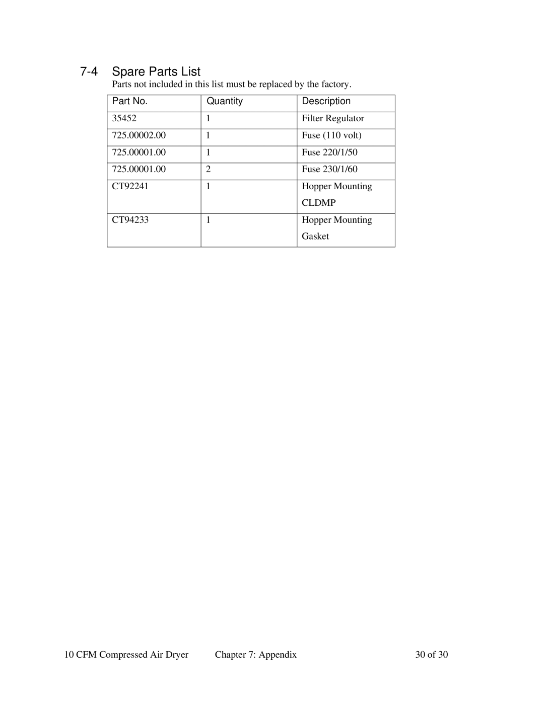 Sterling SCD 10 specifications Spare Parts List, Quantity Description 