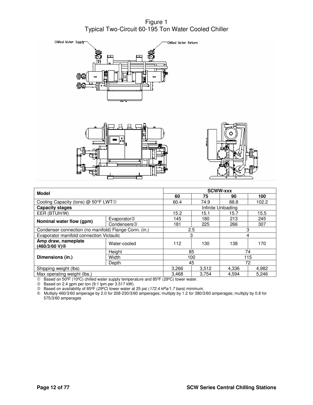 Sterling SCW Series installation manual Typical Two-Circuit 60-195 Ton Water Cooled Chiller, Nominal water flow gpm 