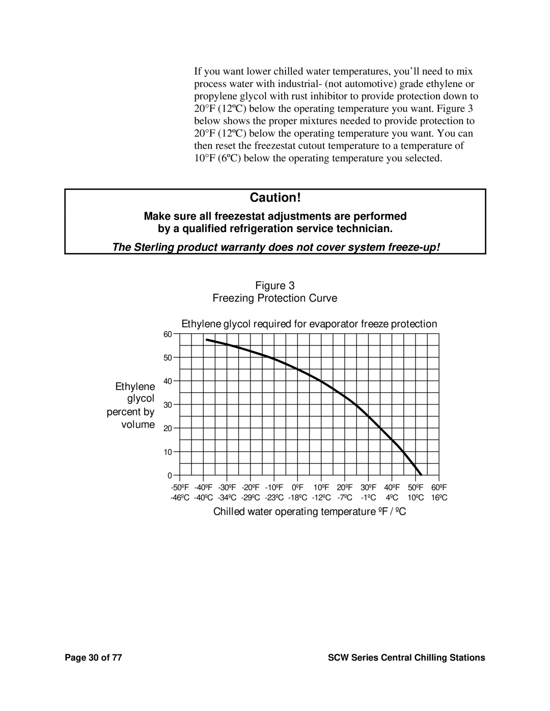 Sterling SCW Series installation manual Freezing Protection Curve, Percent by 