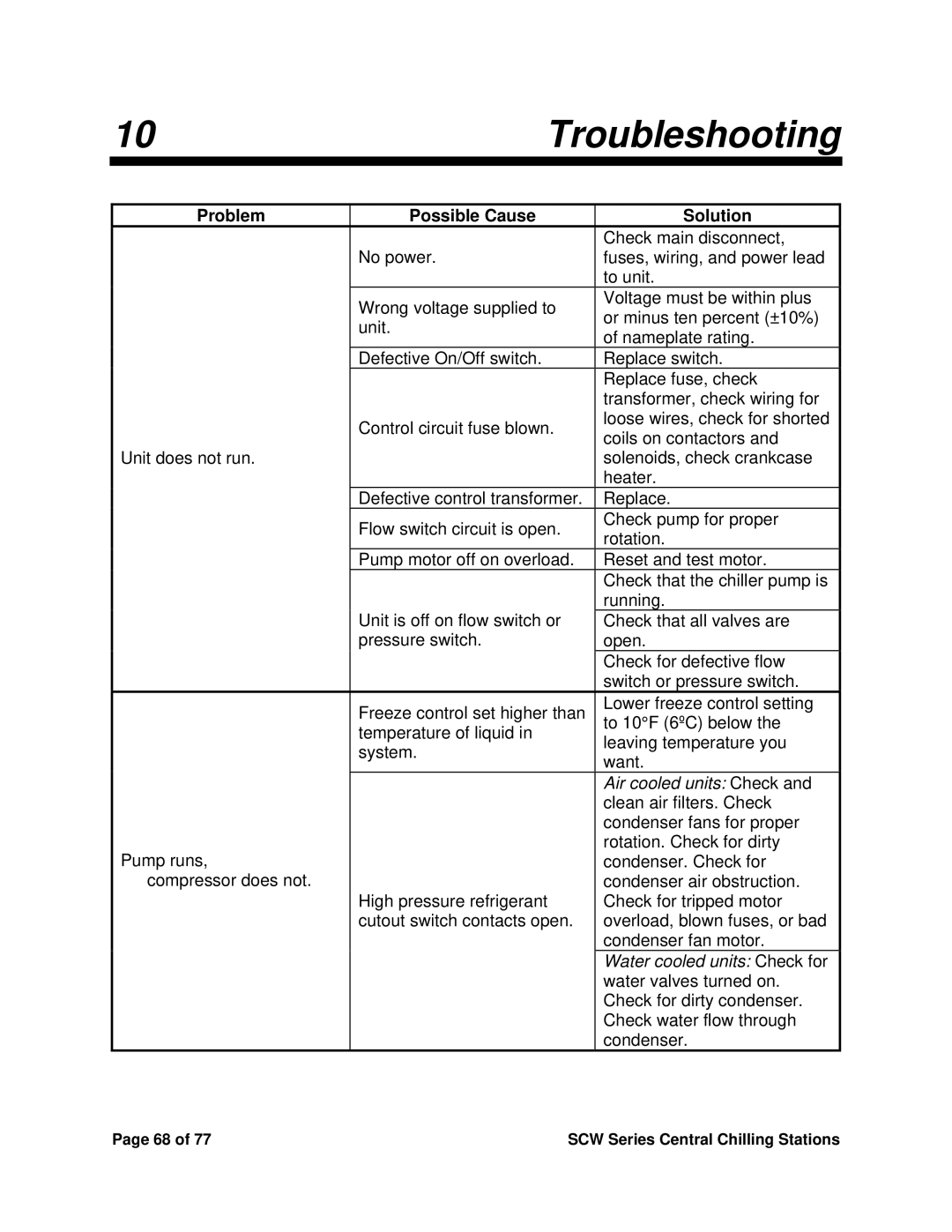 Sterling SCW Series installation manual Troubleshooting 