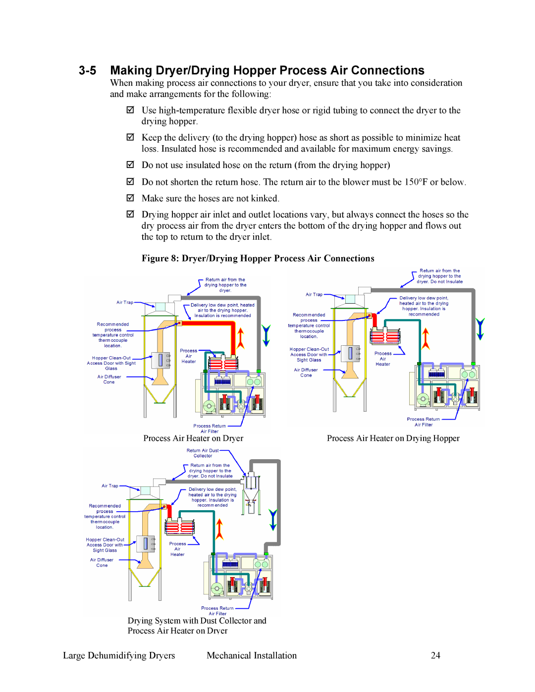 Sterling SDA 1000-5100 specifications Making Dryer/Drying Hopper Process Air Connections 