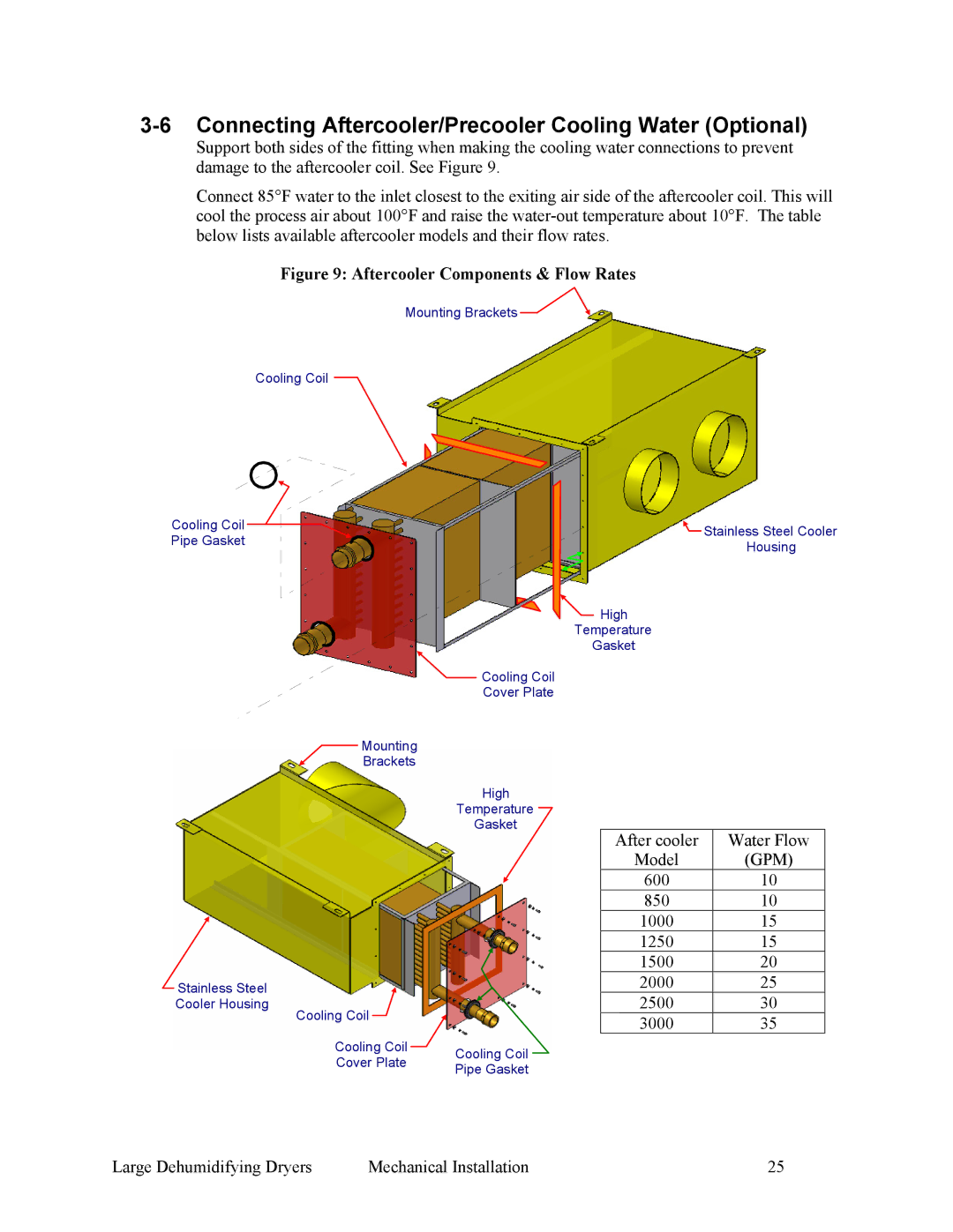 Sterling SDA 1000-5100 Connecting Aftercooler/Precooler Cooling Water Optional, Aftercooler Components & Flow Rates 