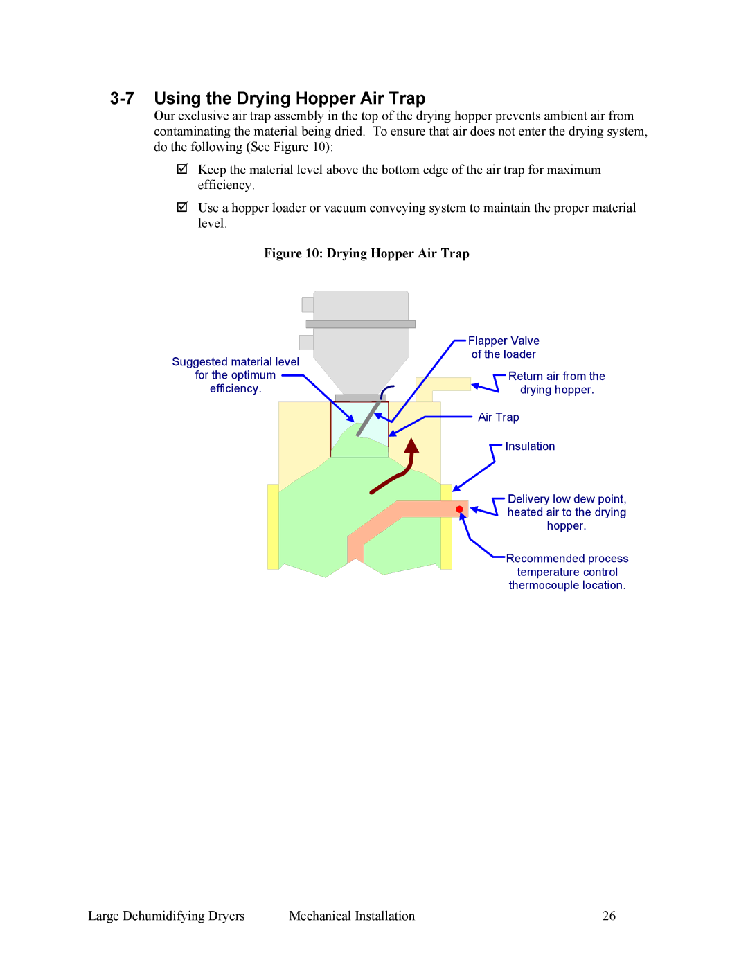 Sterling SDA 1000-5100 specifications Using the Drying Hopper Air Trap 