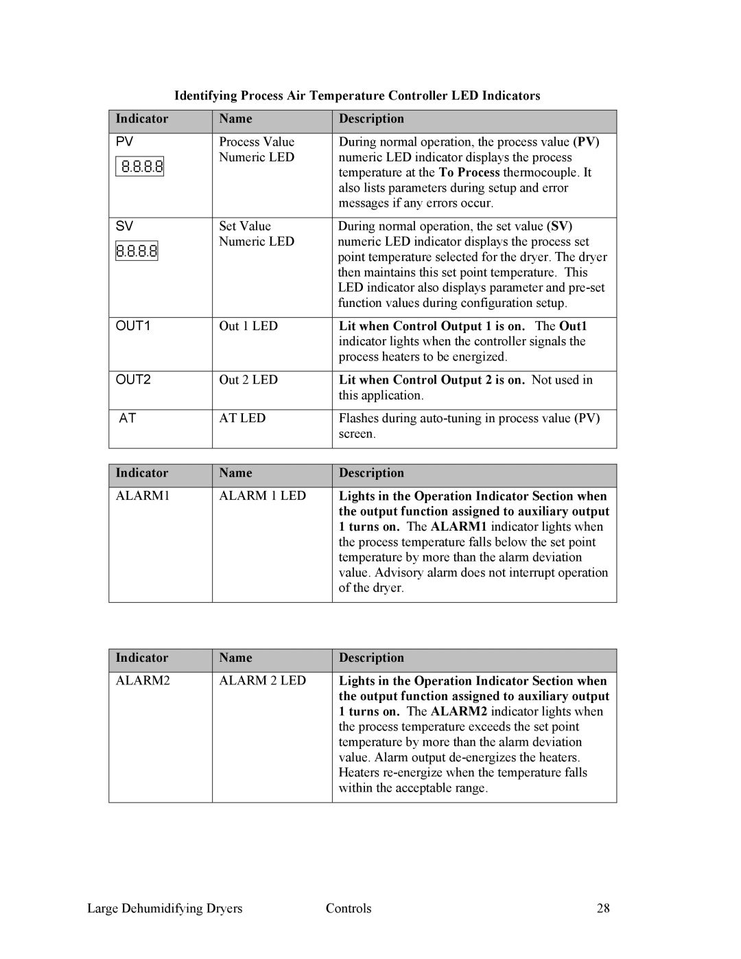 Sterling SDA 1000-5100 specifications Lit when Control Output 1 is on. The Out1, Lit when Control Output 2 is on. Not used 