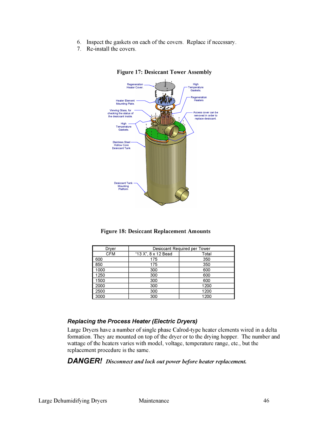 Sterling SDA 1000-5100 specifications Desiccant Tower Assembly, Replacing the Process Heater Electric Dryers 