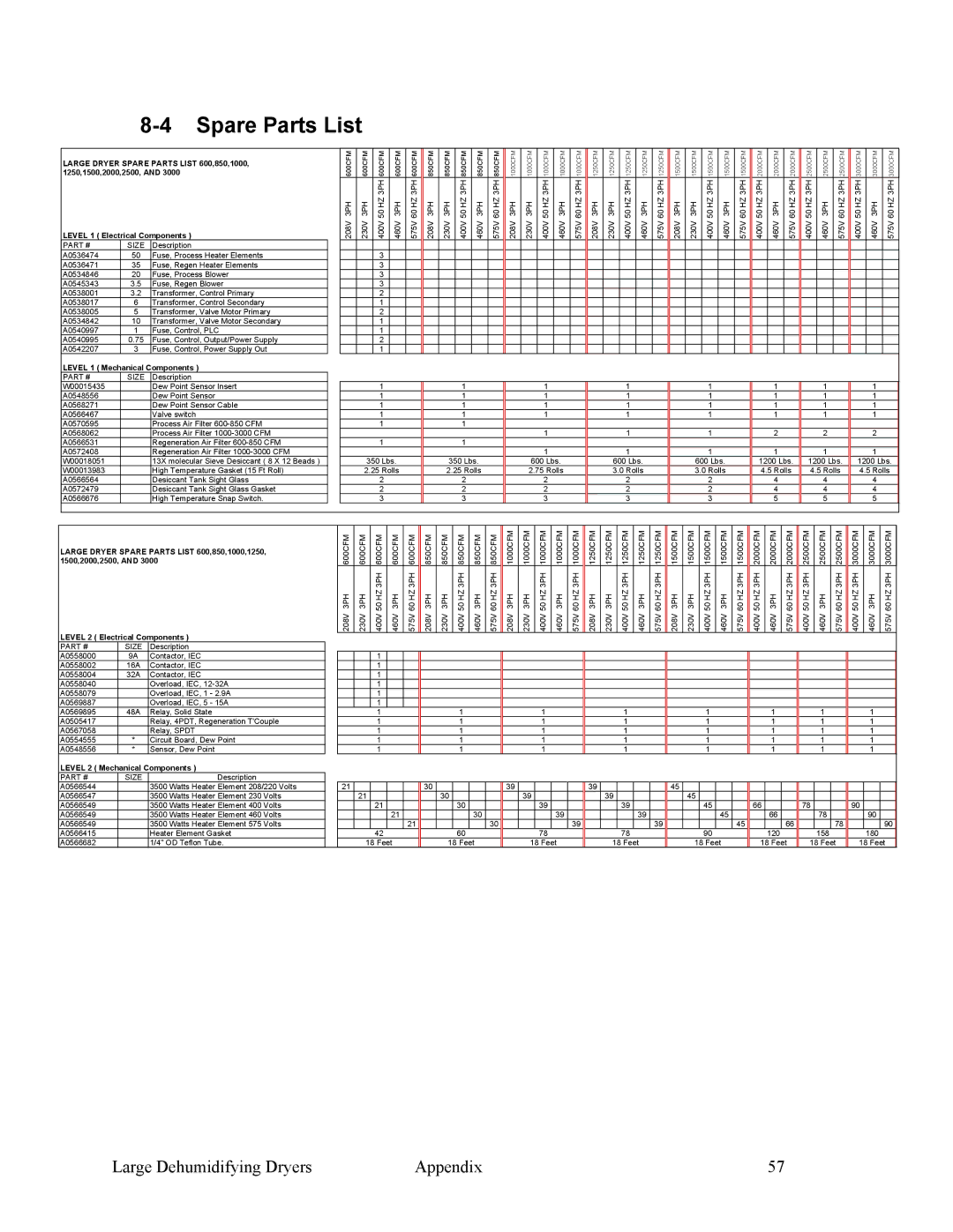 Sterling SDA 1000-5100 specifications Spare Parts List 