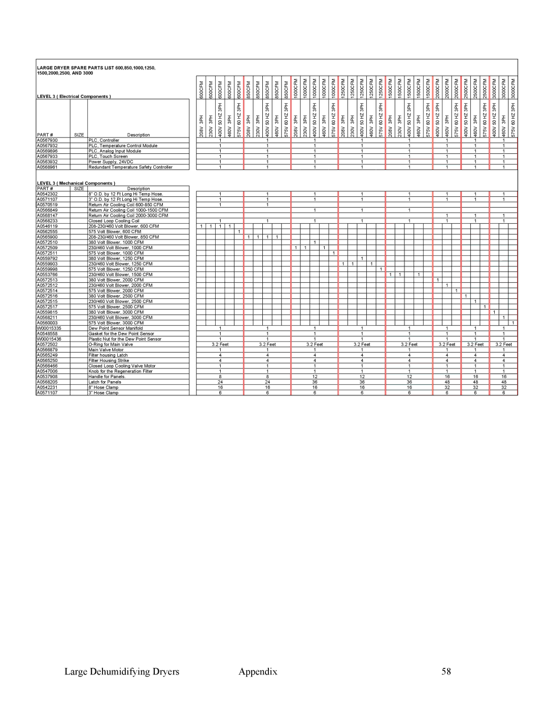 Sterling SDA 1000-5100 specifications Level 3 Mechanical Components 