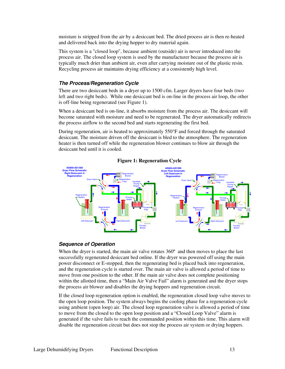 Sterling SDA AP-1 specifications Process/Regeneration Cycle, Sequence of Operation 