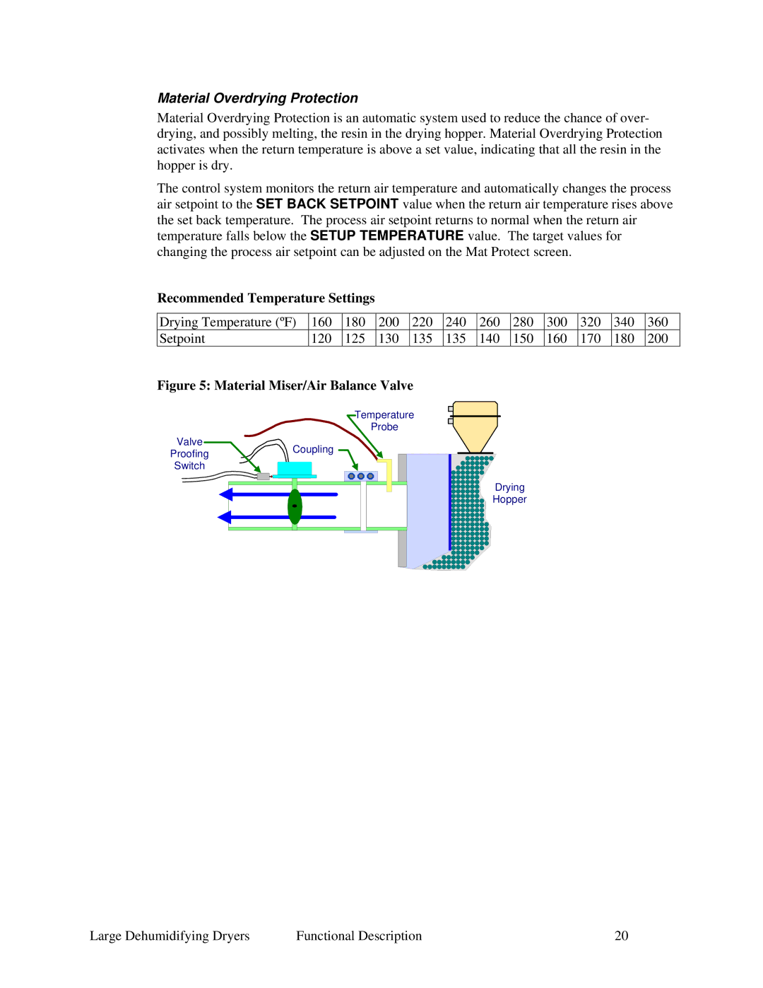 Sterling SDA AP-1 specifications Material Overdrying Protection, Recommended Temperature Settings 