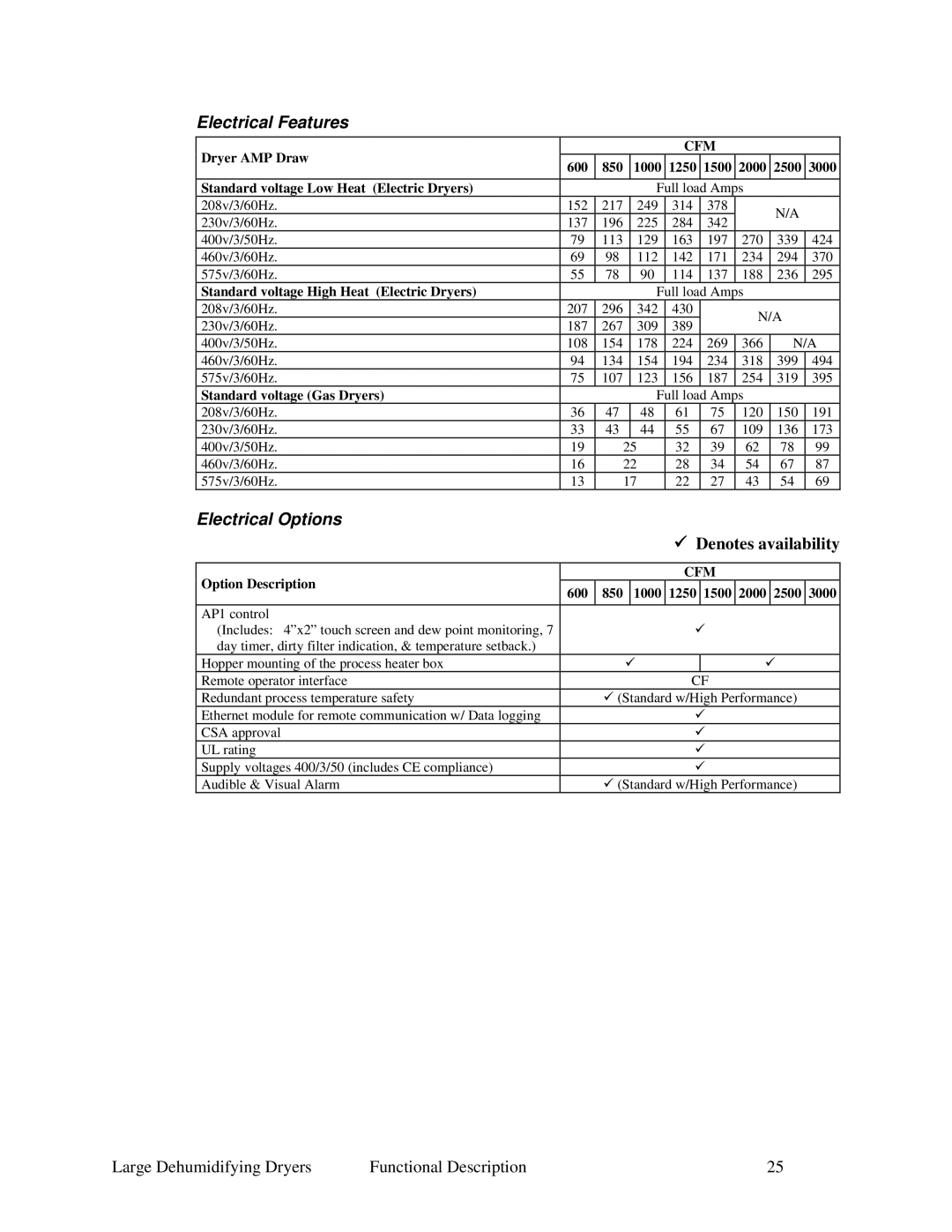 Sterling SDA AP-1 specifications Denotes availability 