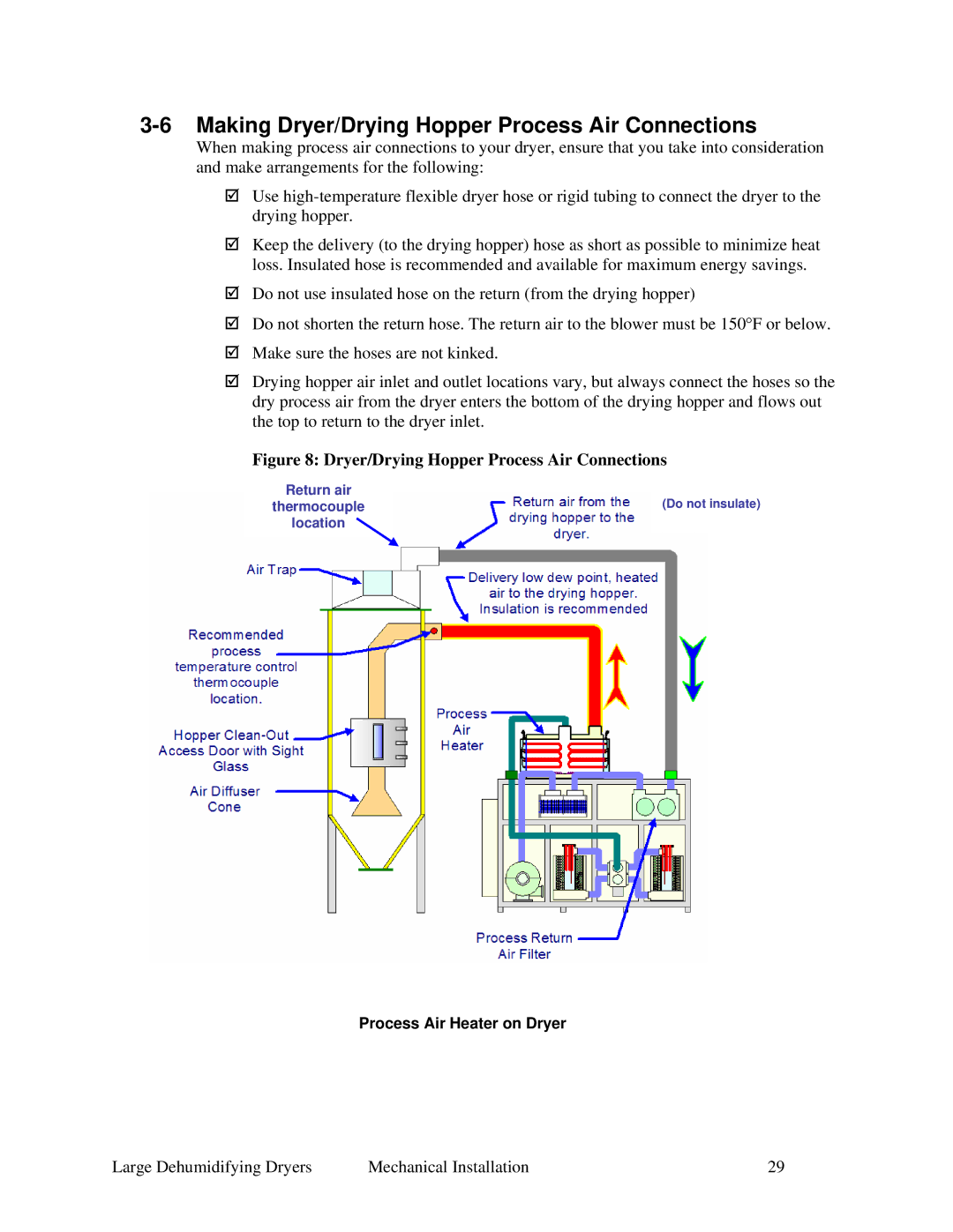 Sterling SDA AP-1 specifications Making Dryer/Drying Hopper Process Air Connections 