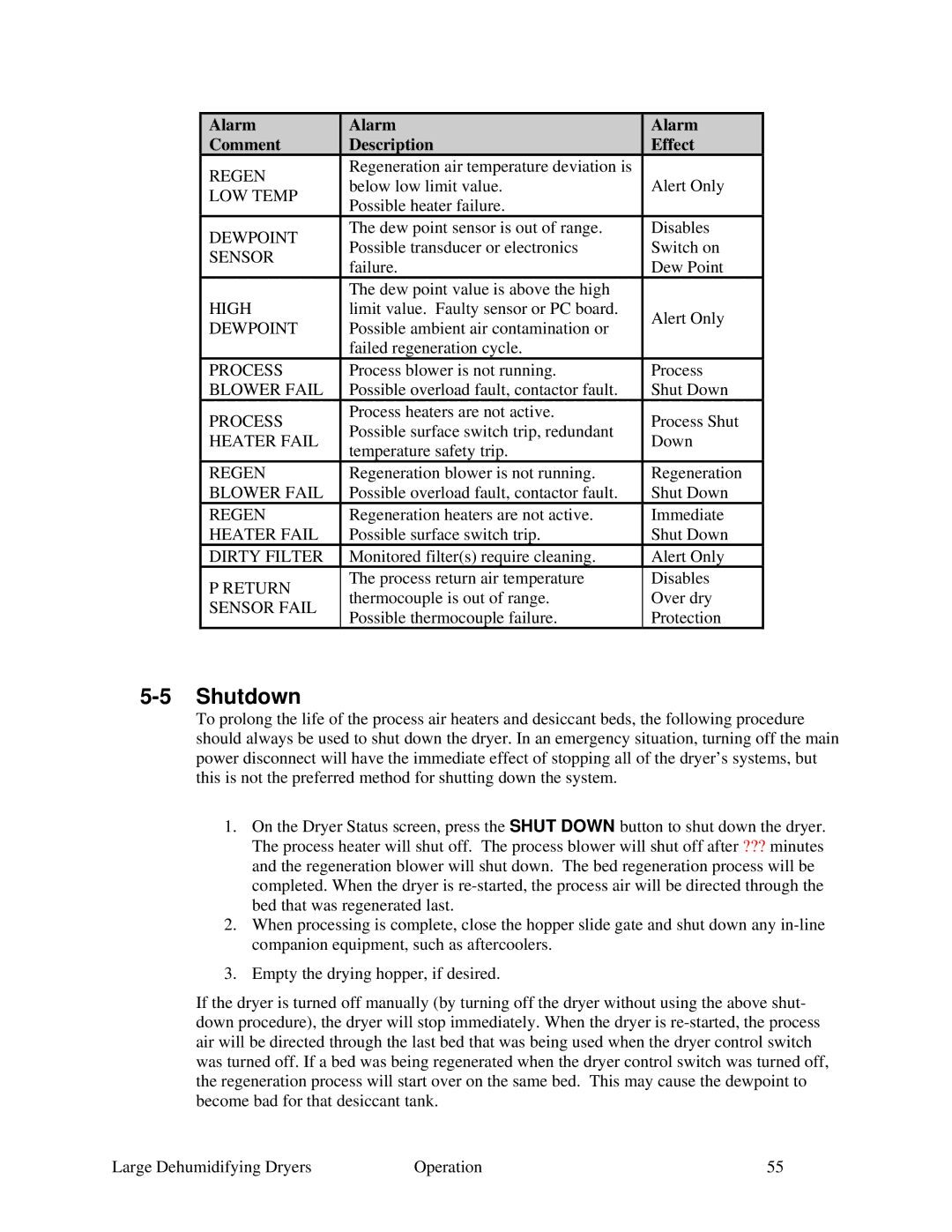 Sterling SDA AP-1 specifications Shutdown 