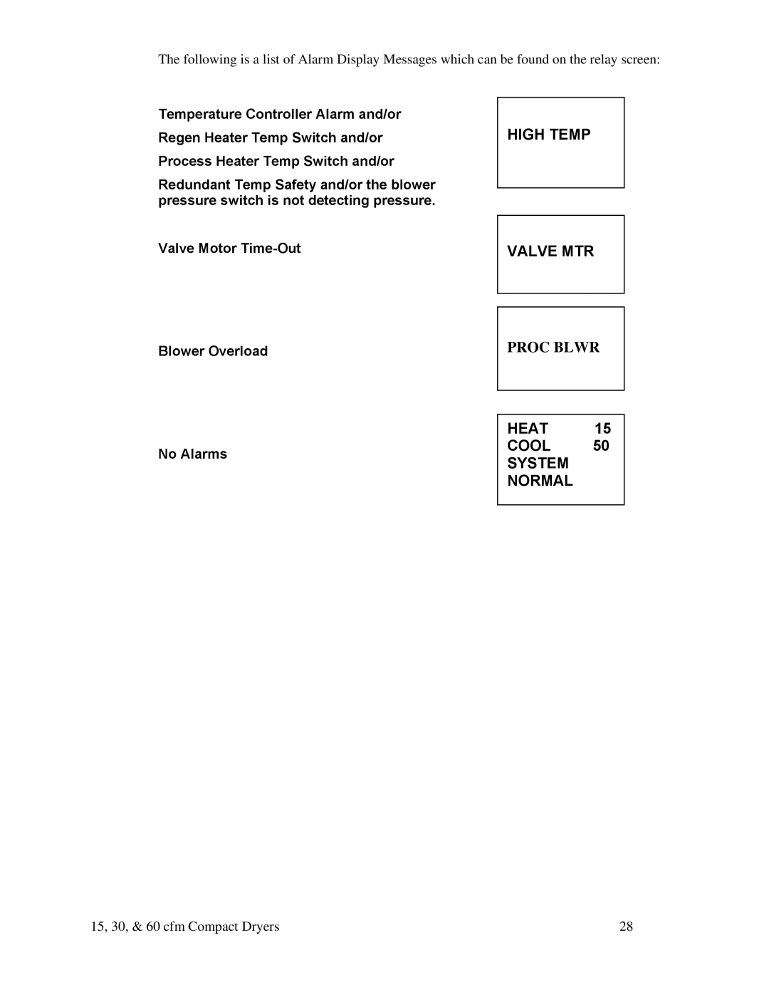 Sterling 60 cfm, SDA Series 25-100 15 cfm, 30 cfm specifications High Temp Valve MTR 