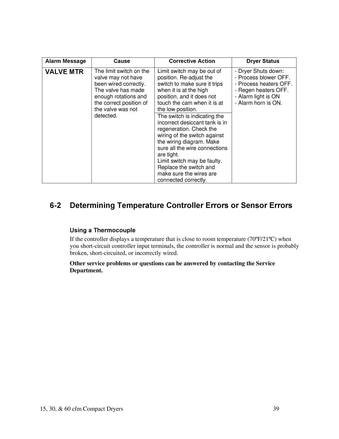 Sterling SDA Series 25-100 15 cfm, 60 cfm Determining Temperature Controller Errors or Sensor Errors, Using a Thermocouple 