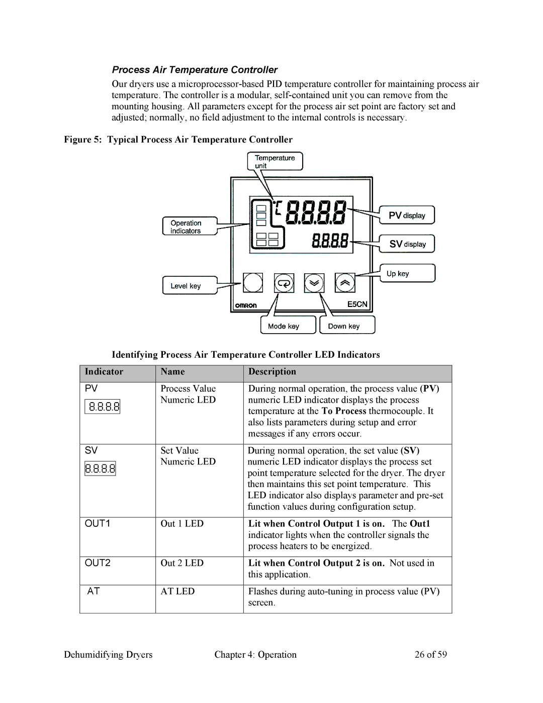 Sterling SDAA 25-100 specifications Process Air Temperature Controller, Lit when Control Output 1 is on. The Out1 