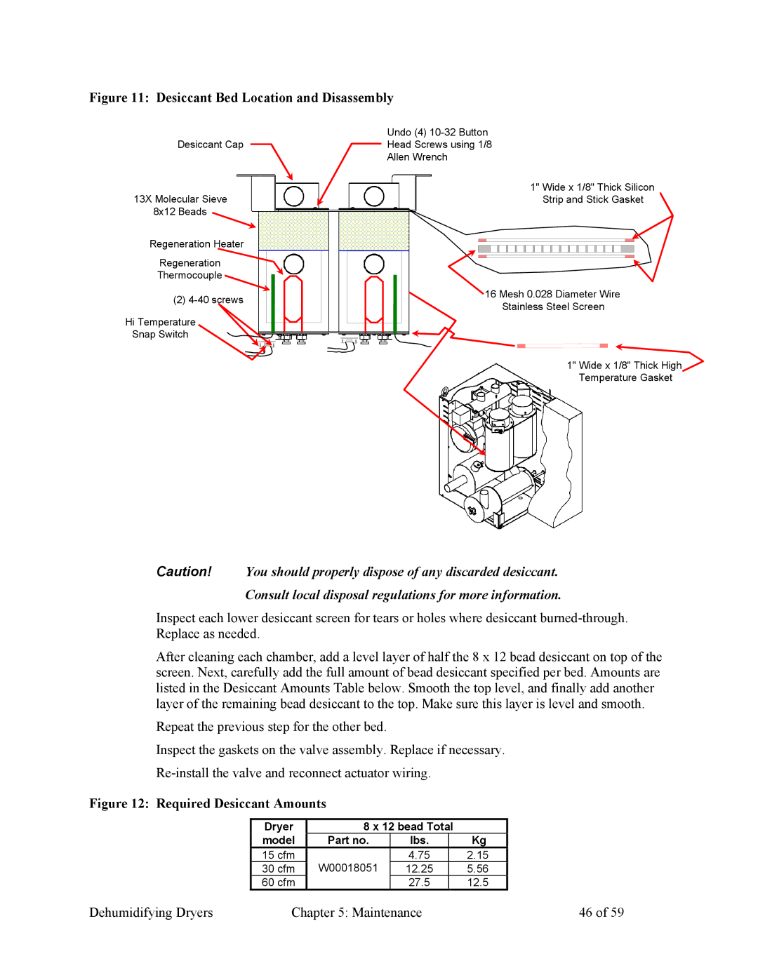 Sterling SDAA 25-100 specifications Consult local disposal regulations for more information 