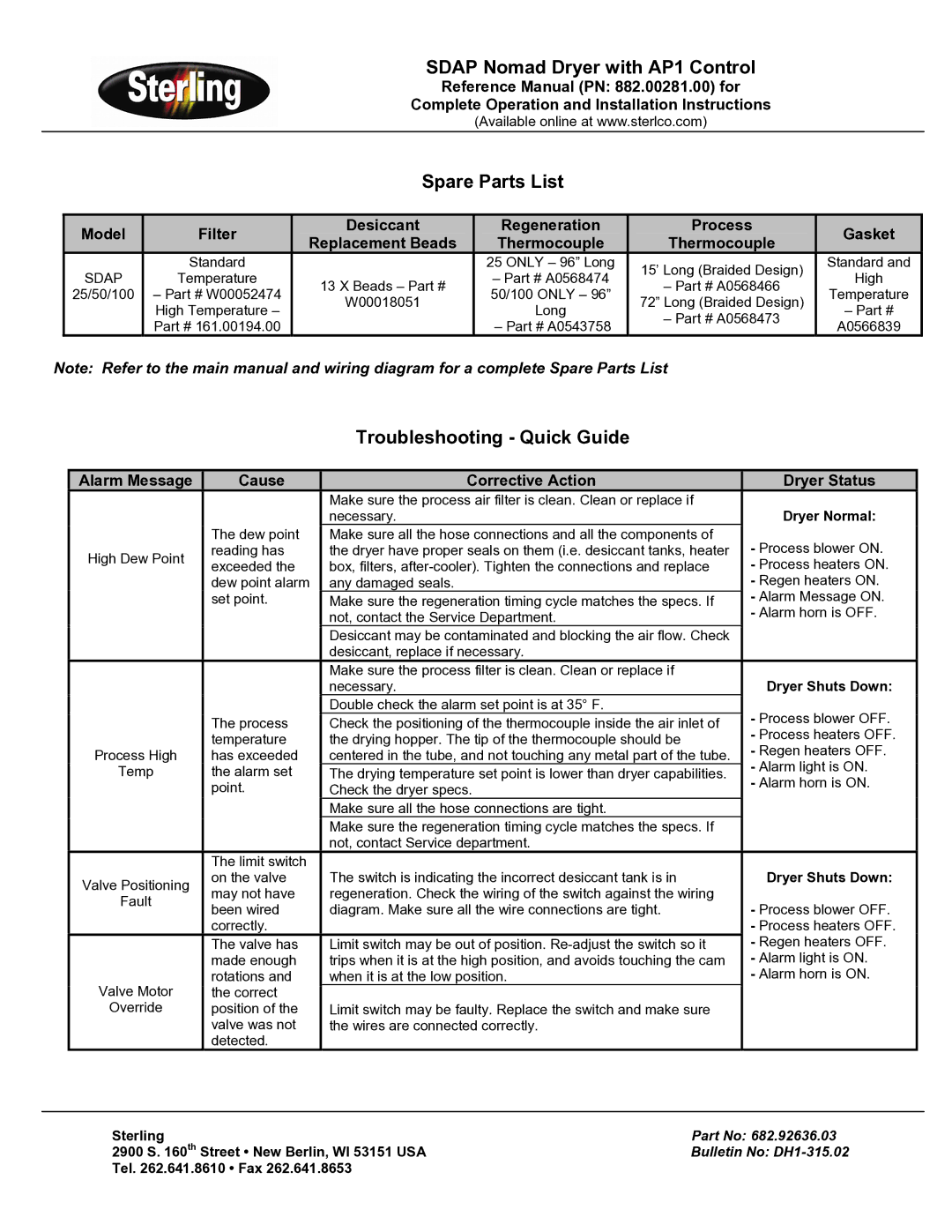 Sterling SDAP quick start Spare Parts List, Troubleshooting Quick Guide, Model Filter Desiccant Regeneration Process Gasket 