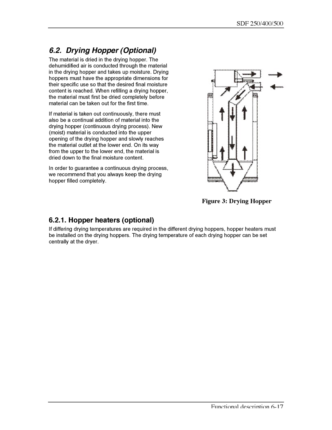 Sterling SDF 400, SDF 250, SDF 500 manual Drying Hopper Optional, Hopper heaters optional 