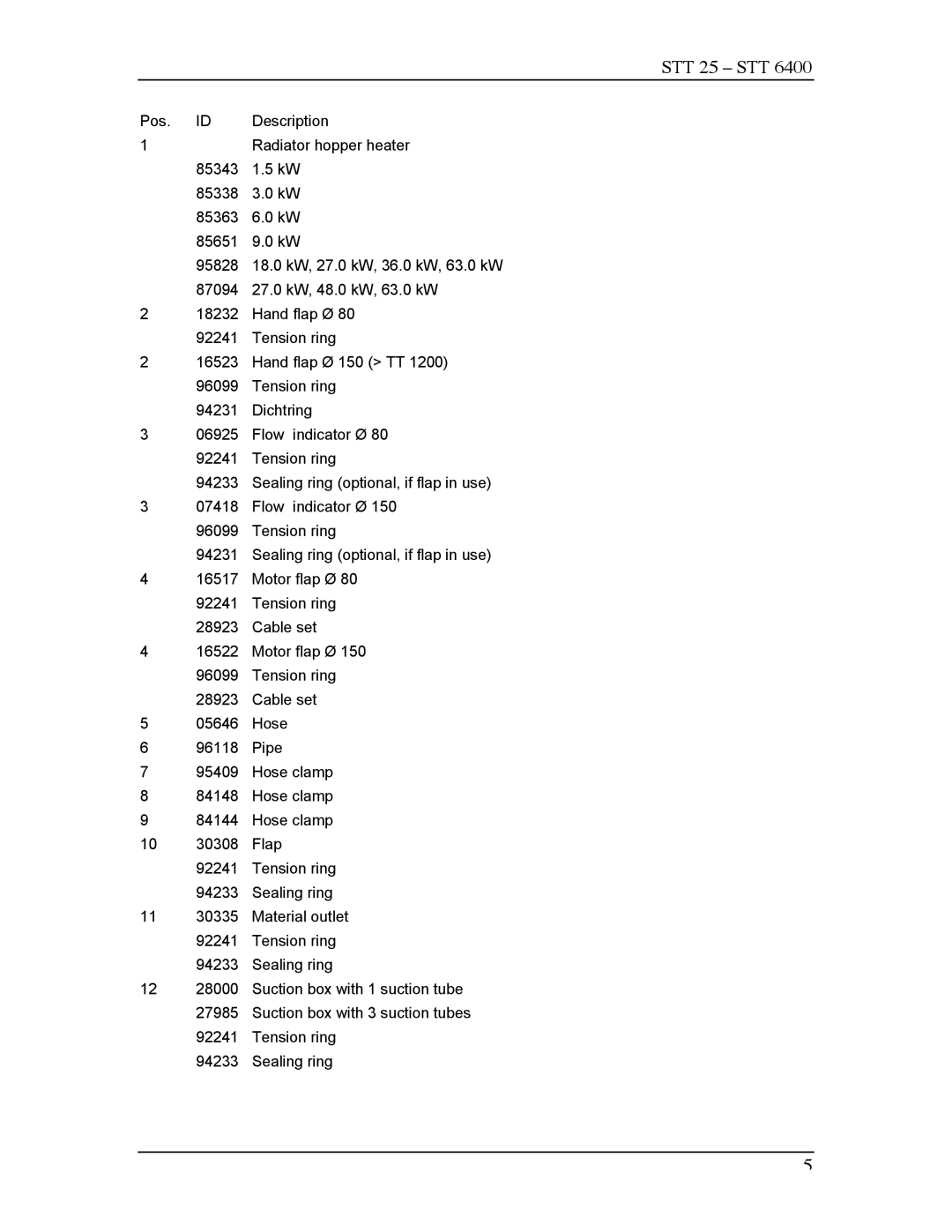 Sterling SDF 500, SDF 400, SDF 250 manual STT 25 STT 