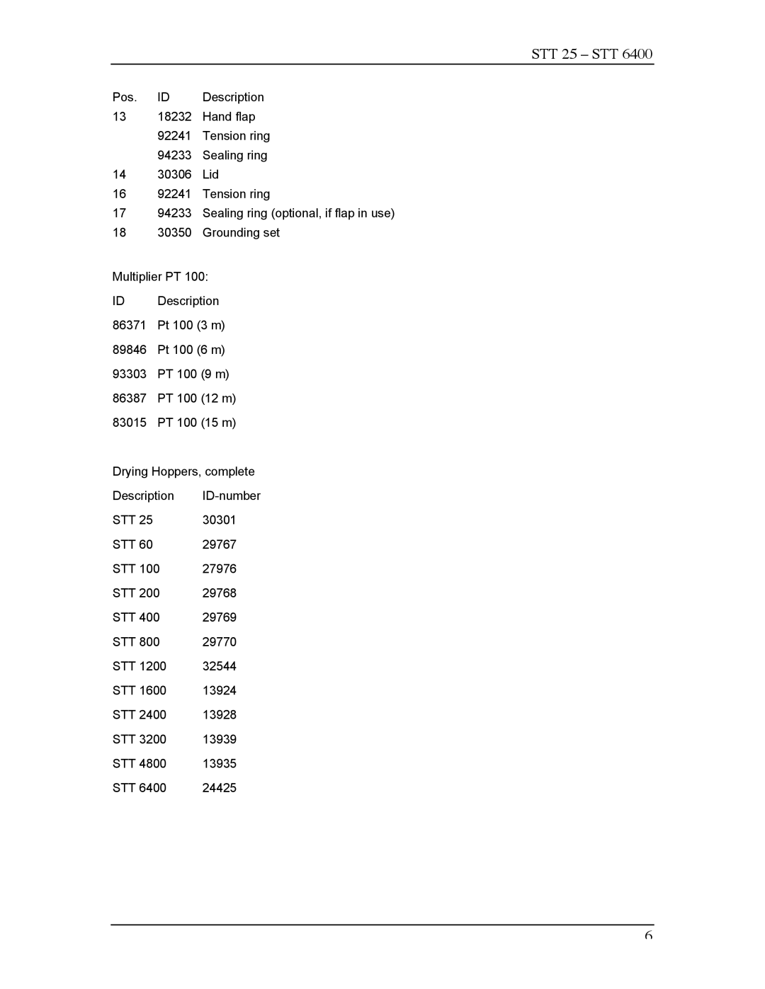 Sterling SDF 400, SDF 250, SDF 500 manual STT 25 STT 