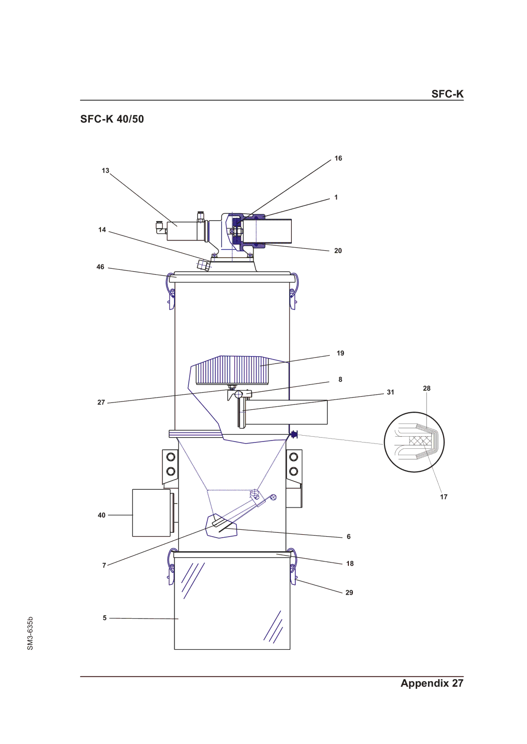 Sterling SFC-K 50 operating instructions SFC-K 40/50 