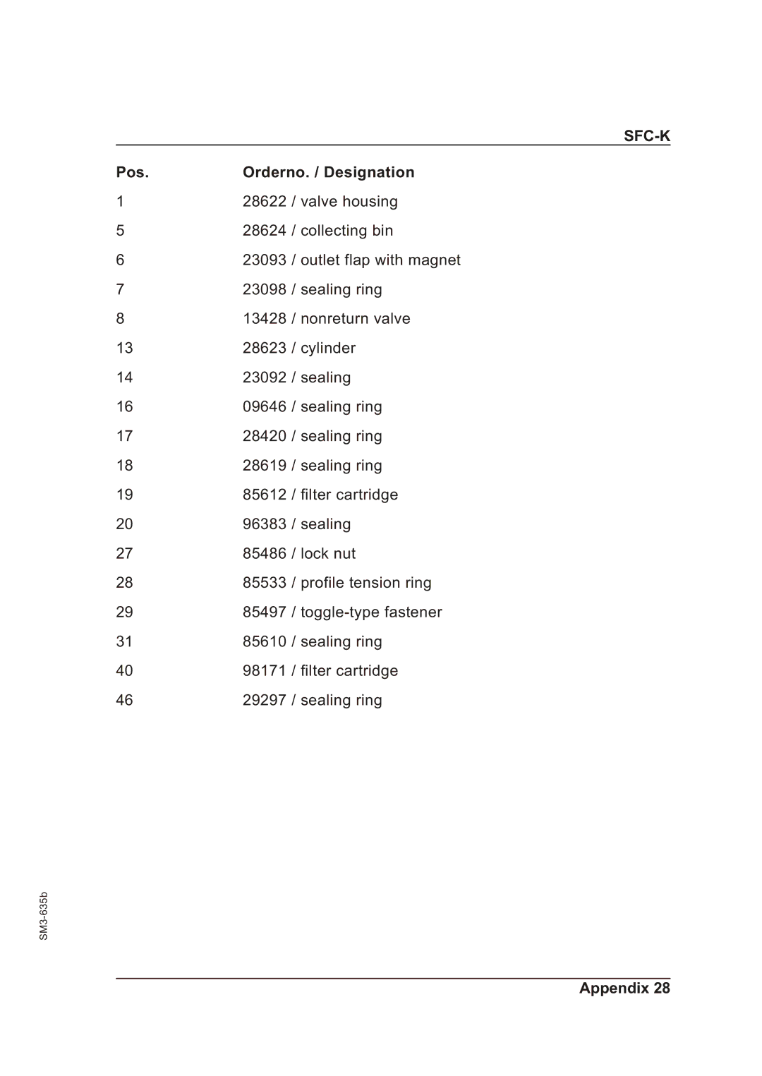 Sterling SFC-K 40, SFC-K 50 operating instructions Pos Orderno. / Designation 