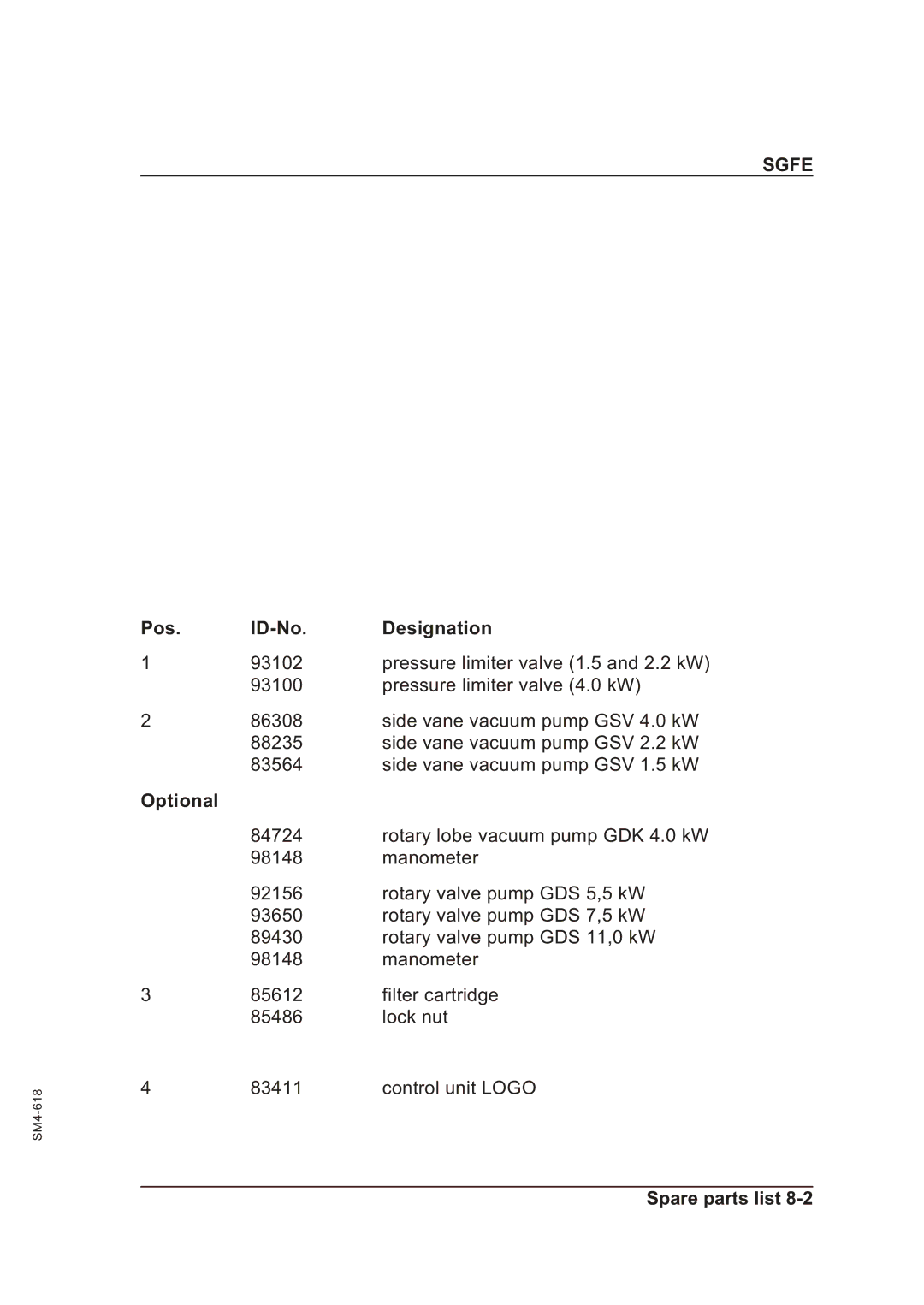 Sterling SGFE operating instructions Pos ID-No Designation, Optional 