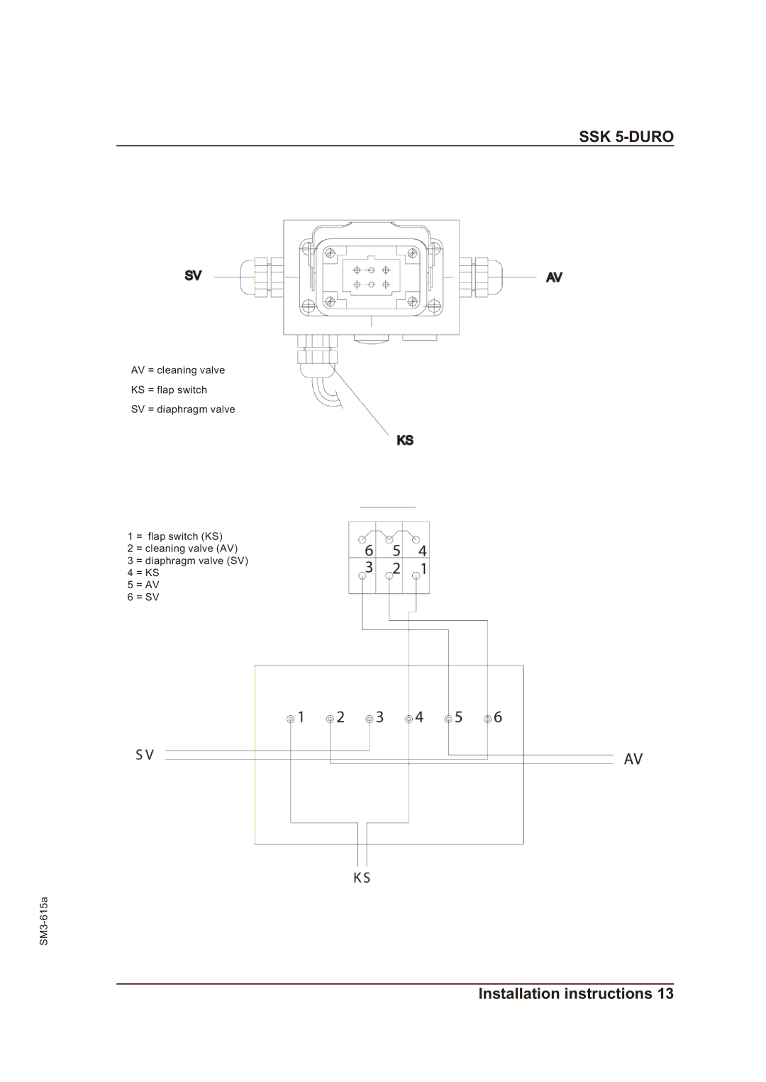 Sterling SM3-615a operating instructions SSK 5-DURO 