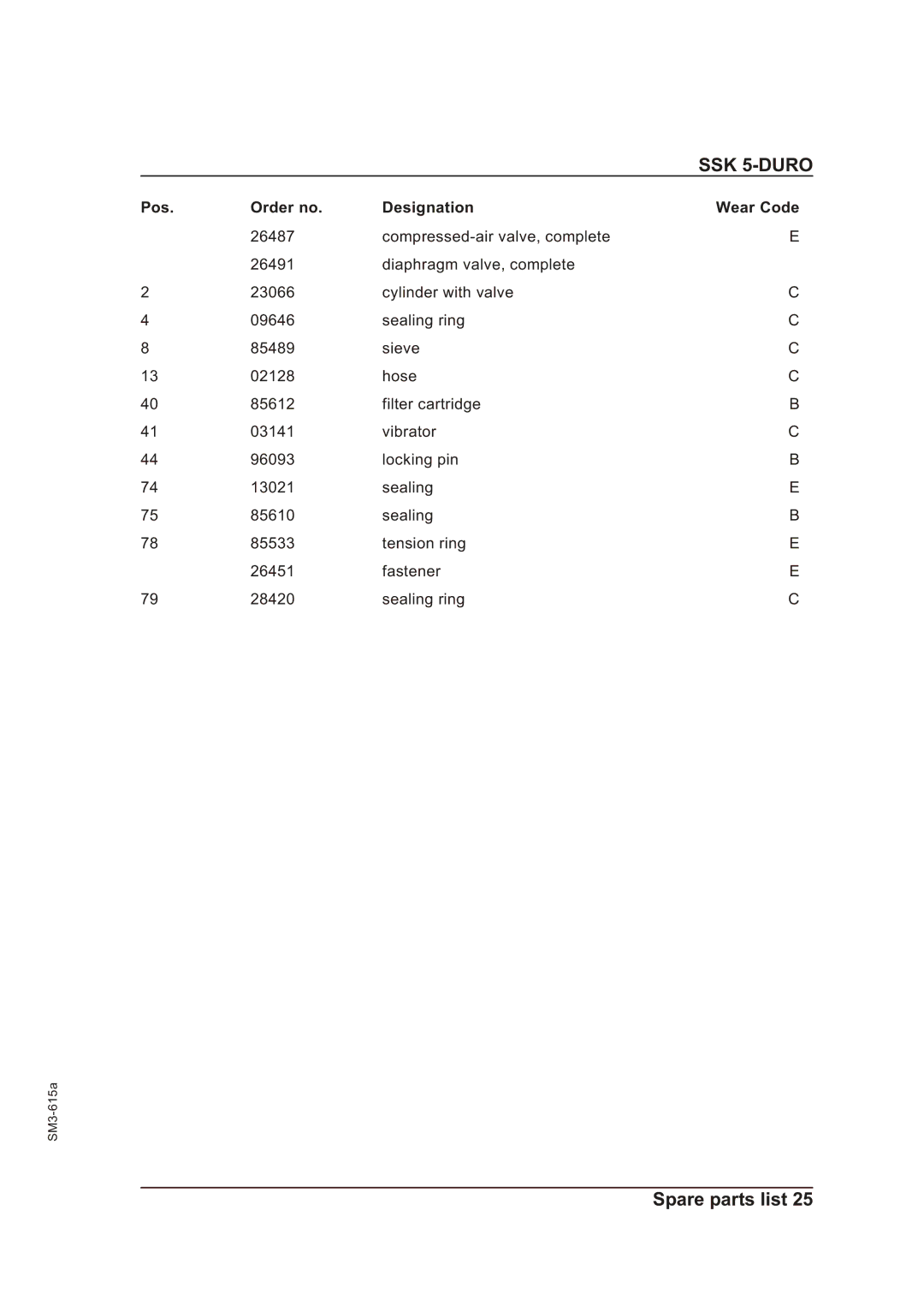 Sterling SM3-615a operating instructions SSK 5-DURO, Pos Order no Designation Wear Code 