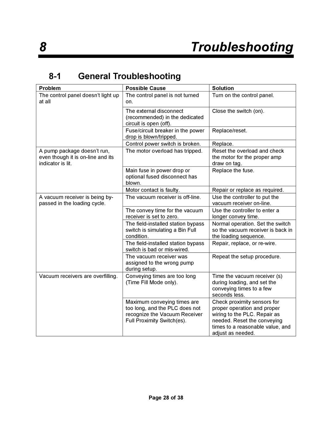 Sterling SSC1-5Q service manual General Troubleshooting 