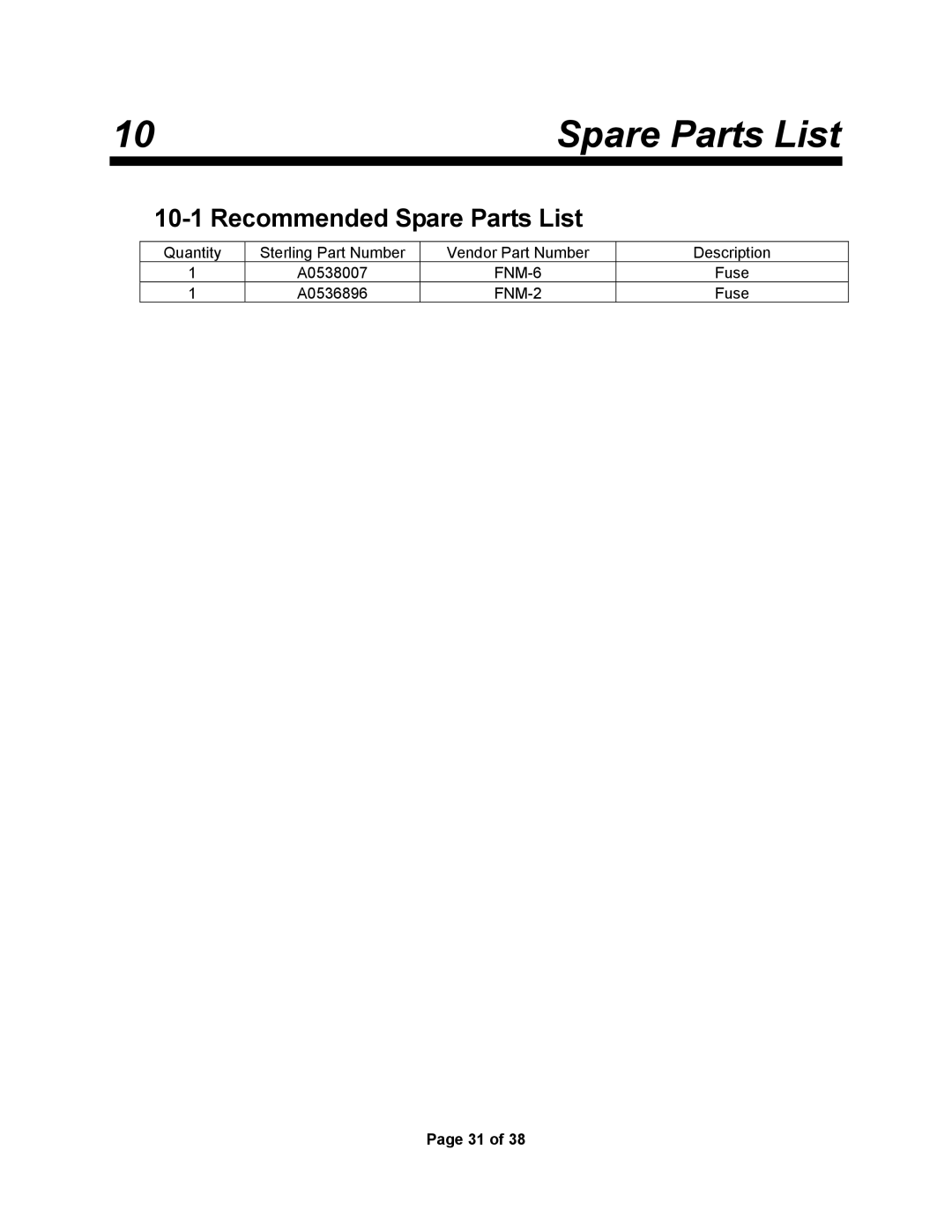 Sterling SSC1-5Q service manual Recommended Spare Parts List 