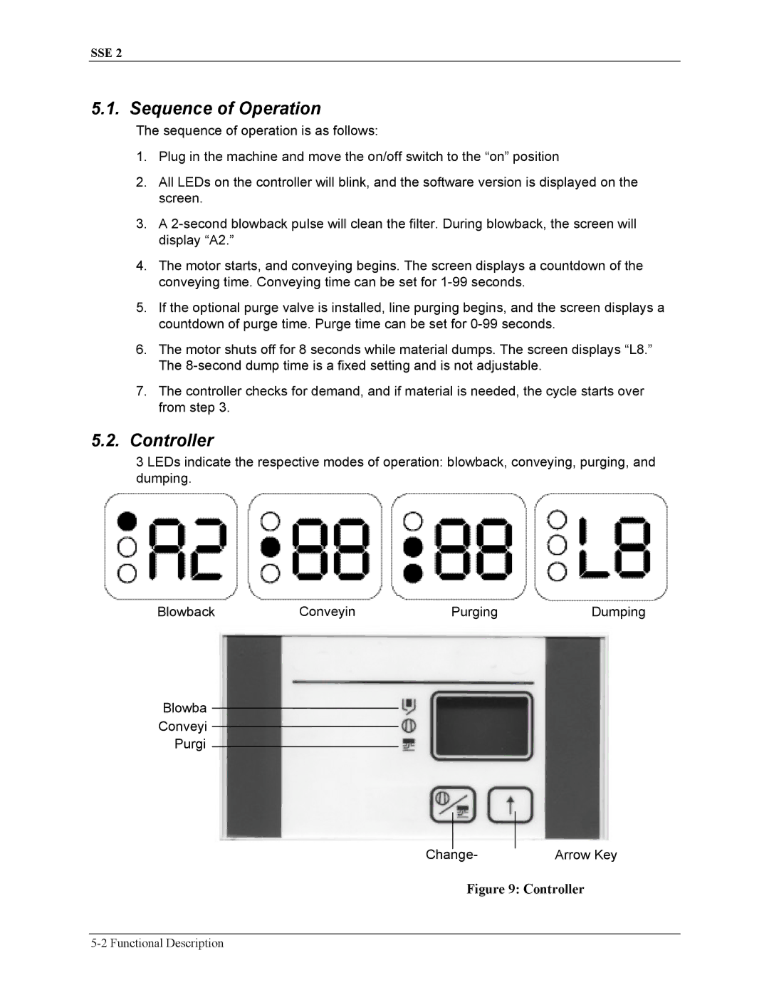 Sterling SSE-2 manual Sequence of Operation, Controller 