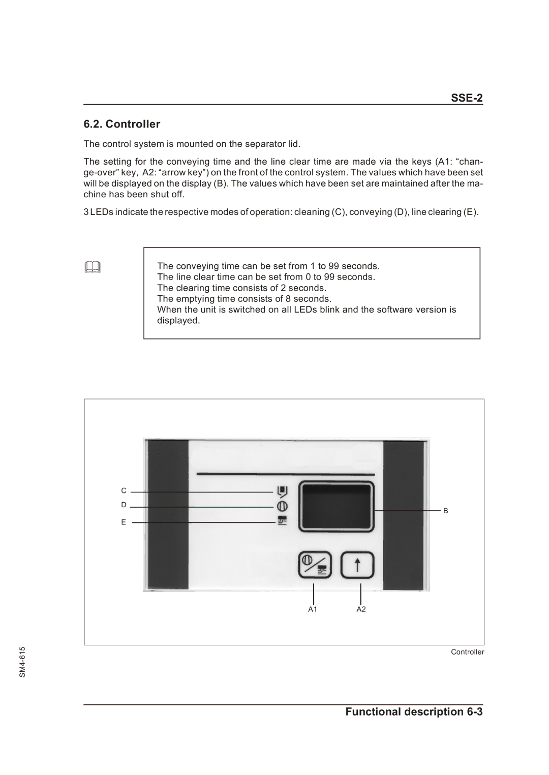 Sterling SSE-2 operating instructions Controller 