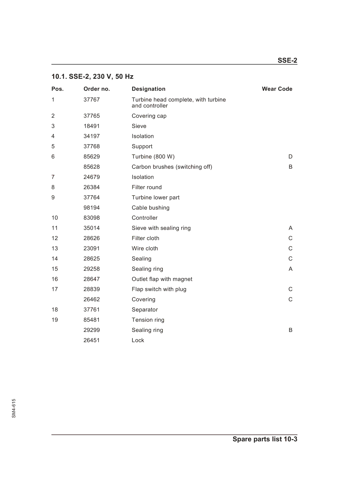 Sterling operating instructions SSE-2, 230 V, 50 Hz, Pos Order no Designation Wear Code 