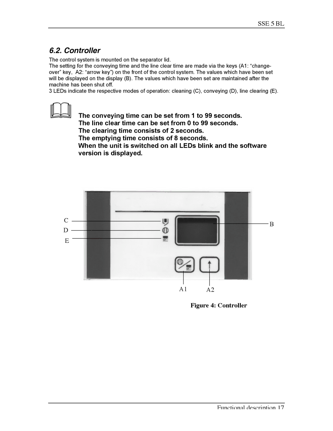 Sterling SSE-5 BL operating instructions Controller 