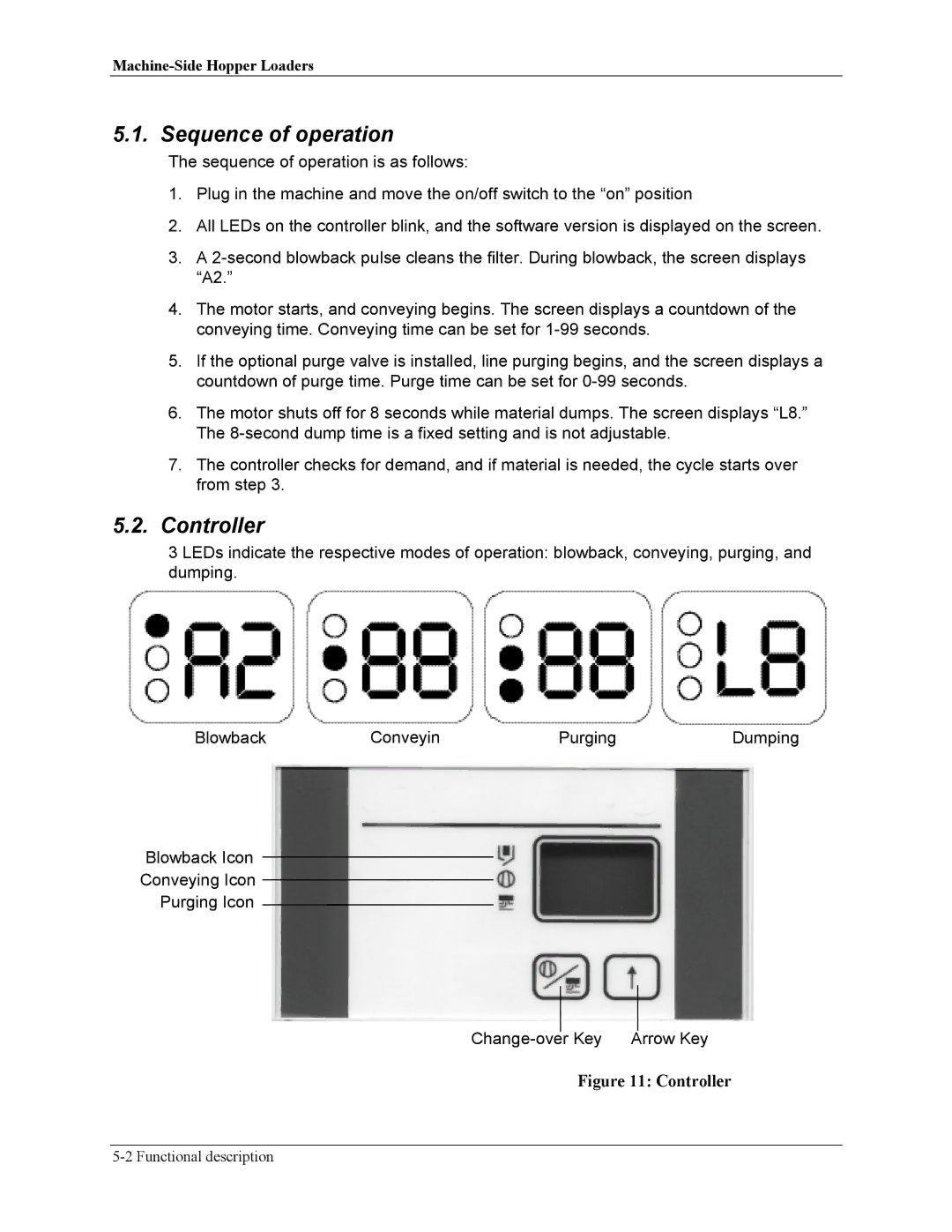 Sterling sse manual Sequence of operation, Controller 