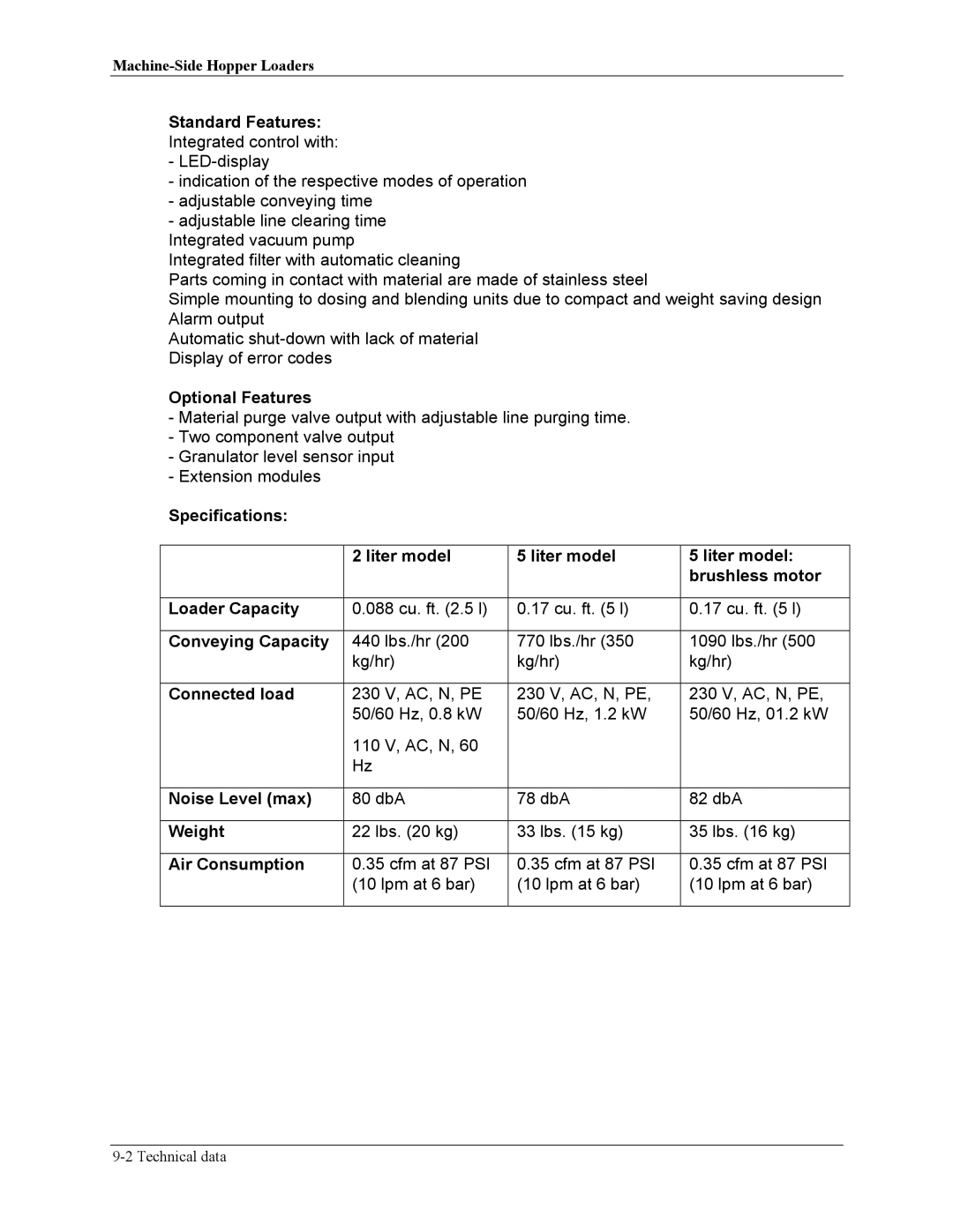 Sterling sse manual Specifications Liter model Brushless motor Loader Capacity 